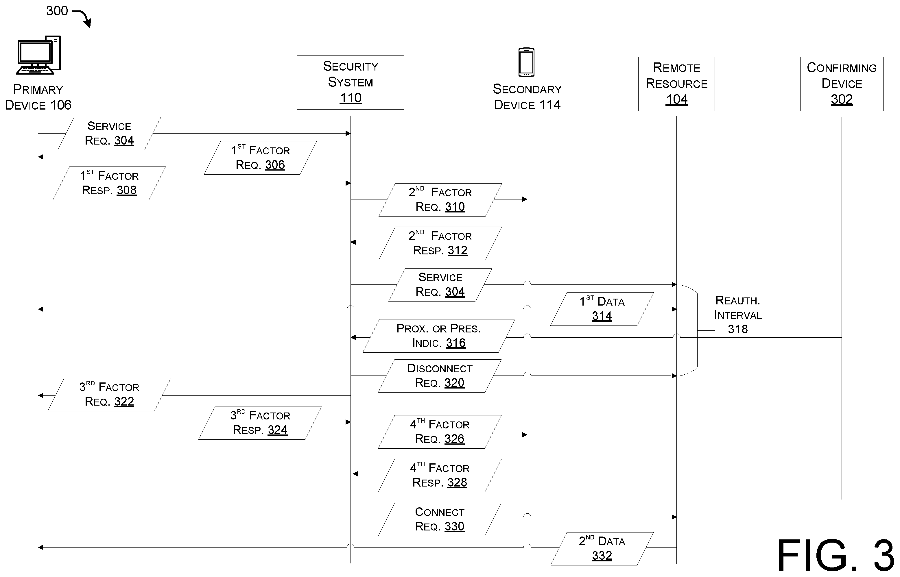 Patent US11805112 Figure 3 – Enhanced multi-factor authentication based on physical and logical proximity to trusted devices and users