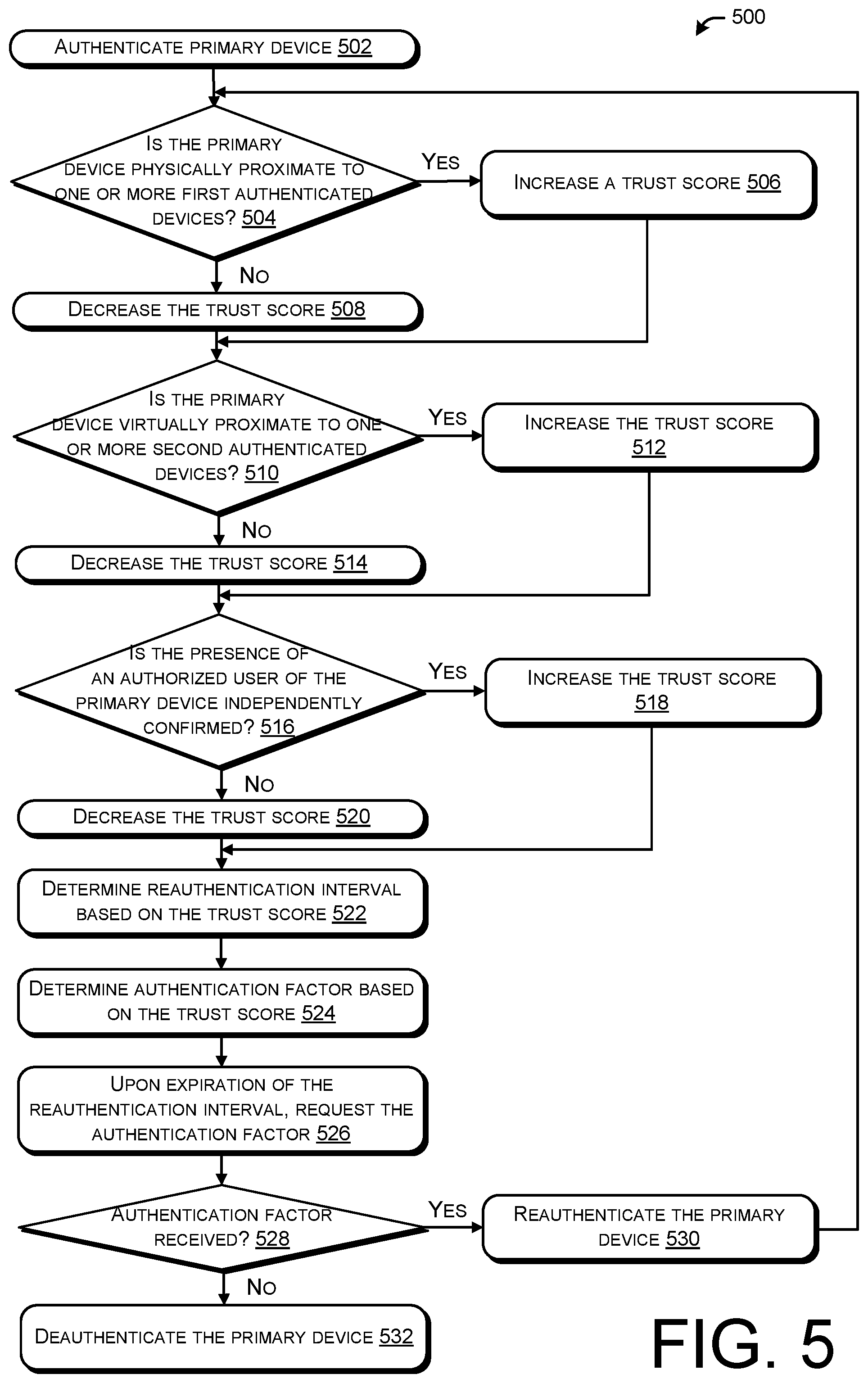 Patent US11805112 Figure 5 – Enhanced multi-factor authentication based on physical and logical proximity to trusted devices and users