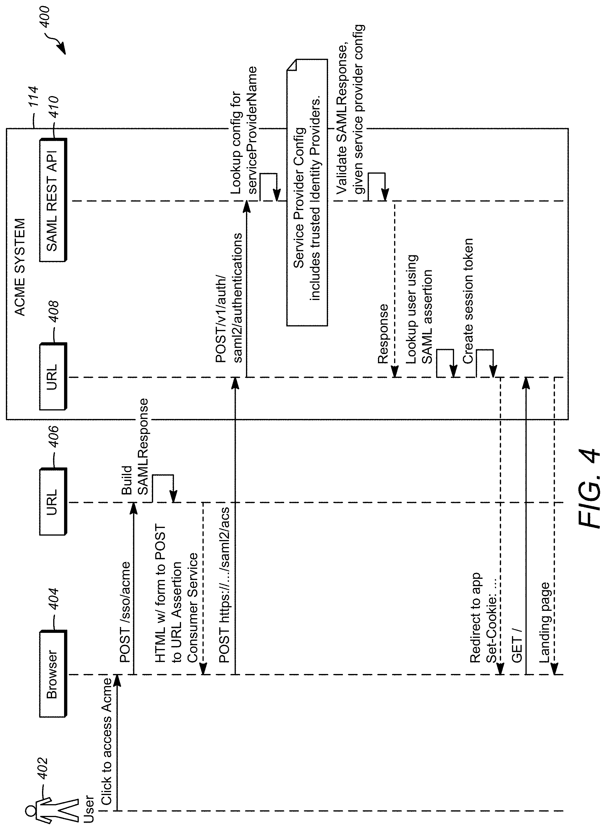 Patent US11805115 Figure 4 – System and method for secure single sign on using security assertion markup language