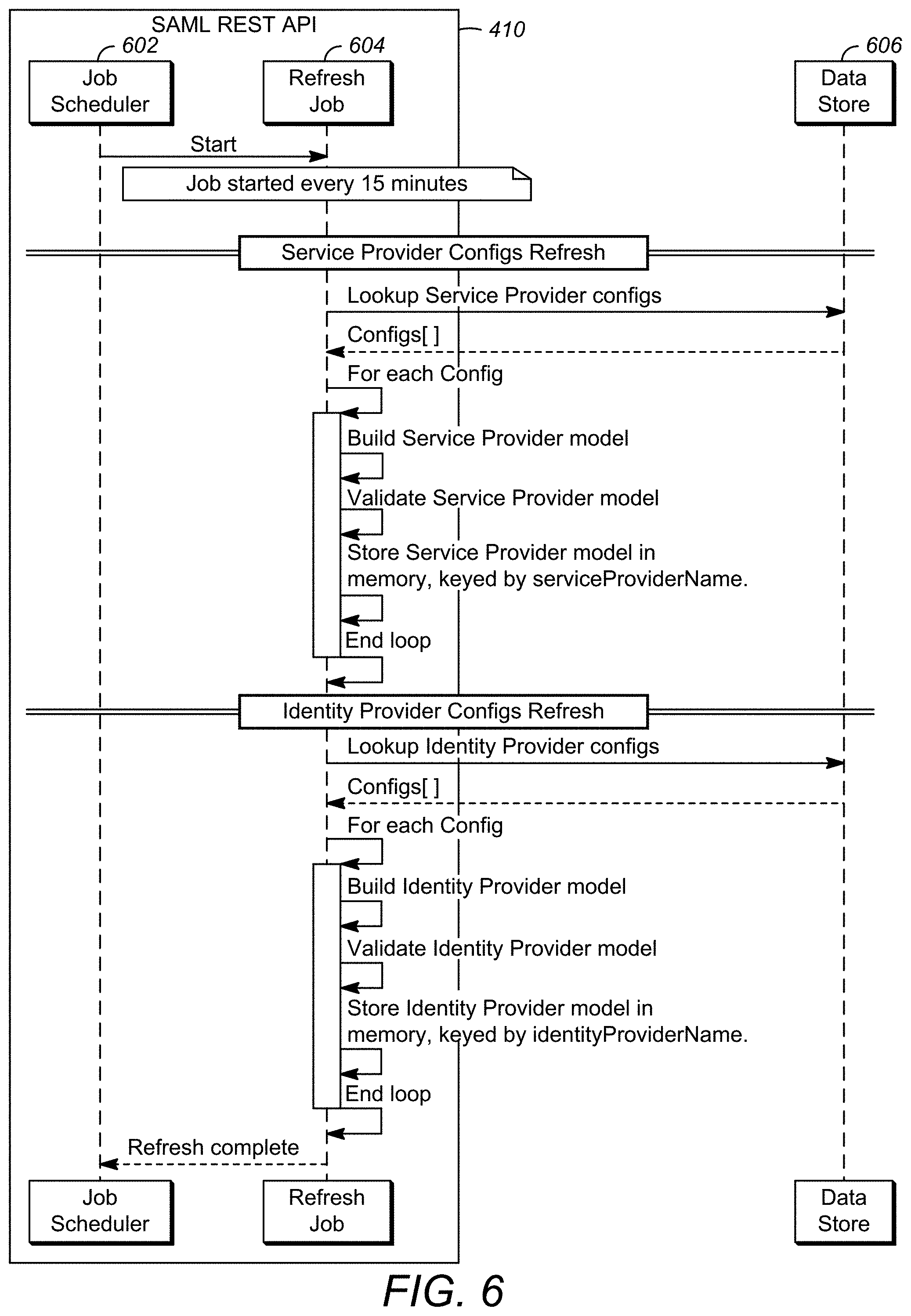 Patent US11805115 Figure 6 – System and method for secure single sign on using security assertion markup language