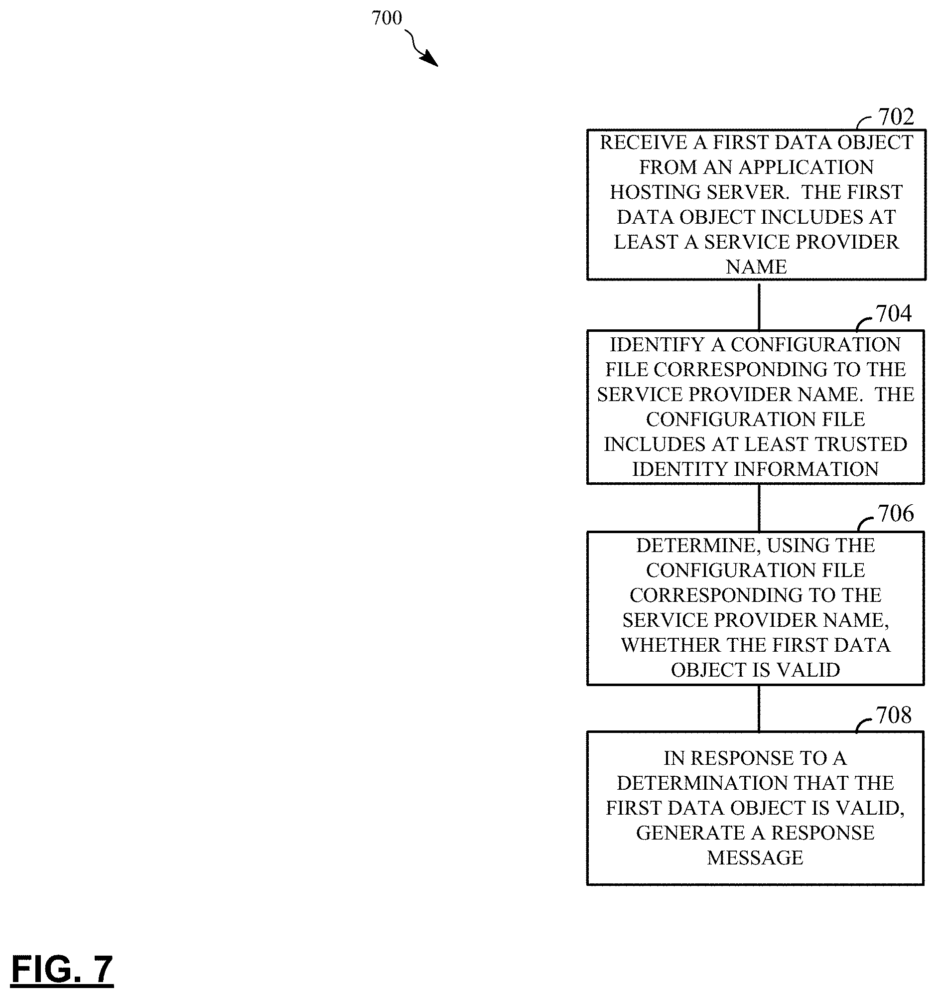 Patent US11805115 Figure 7 – System and method for secure single sign on using security assertion markup language