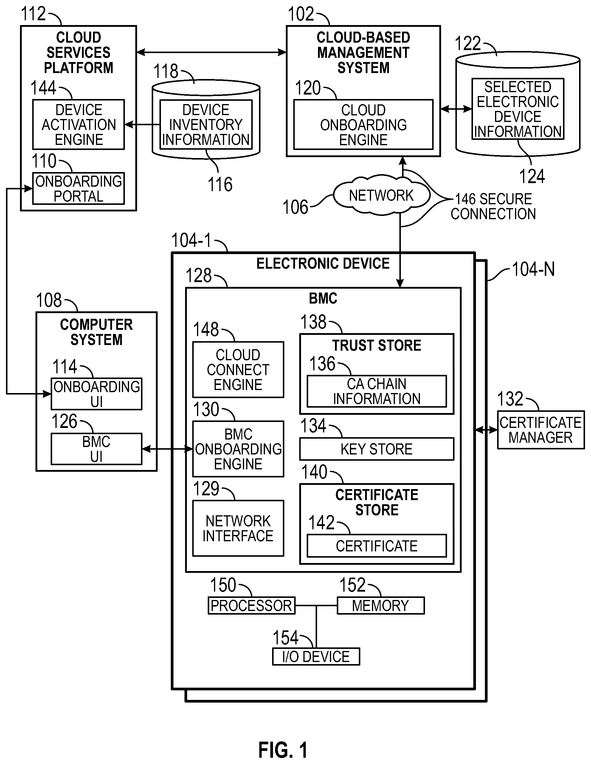 Patent US11805117 — Onboarding for remote management — Figure 1