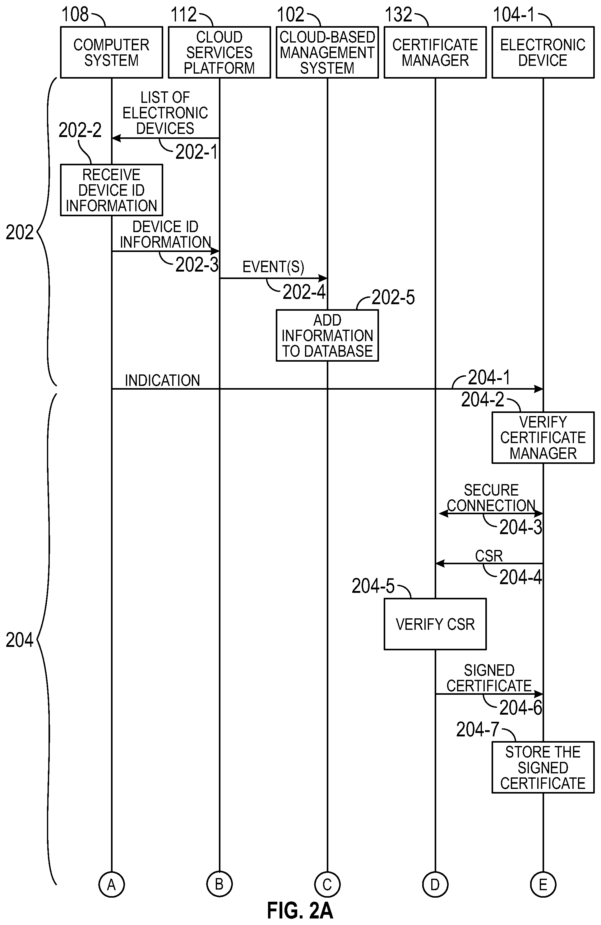Patent US11805117 Figure 2 – Onboarding for remote management