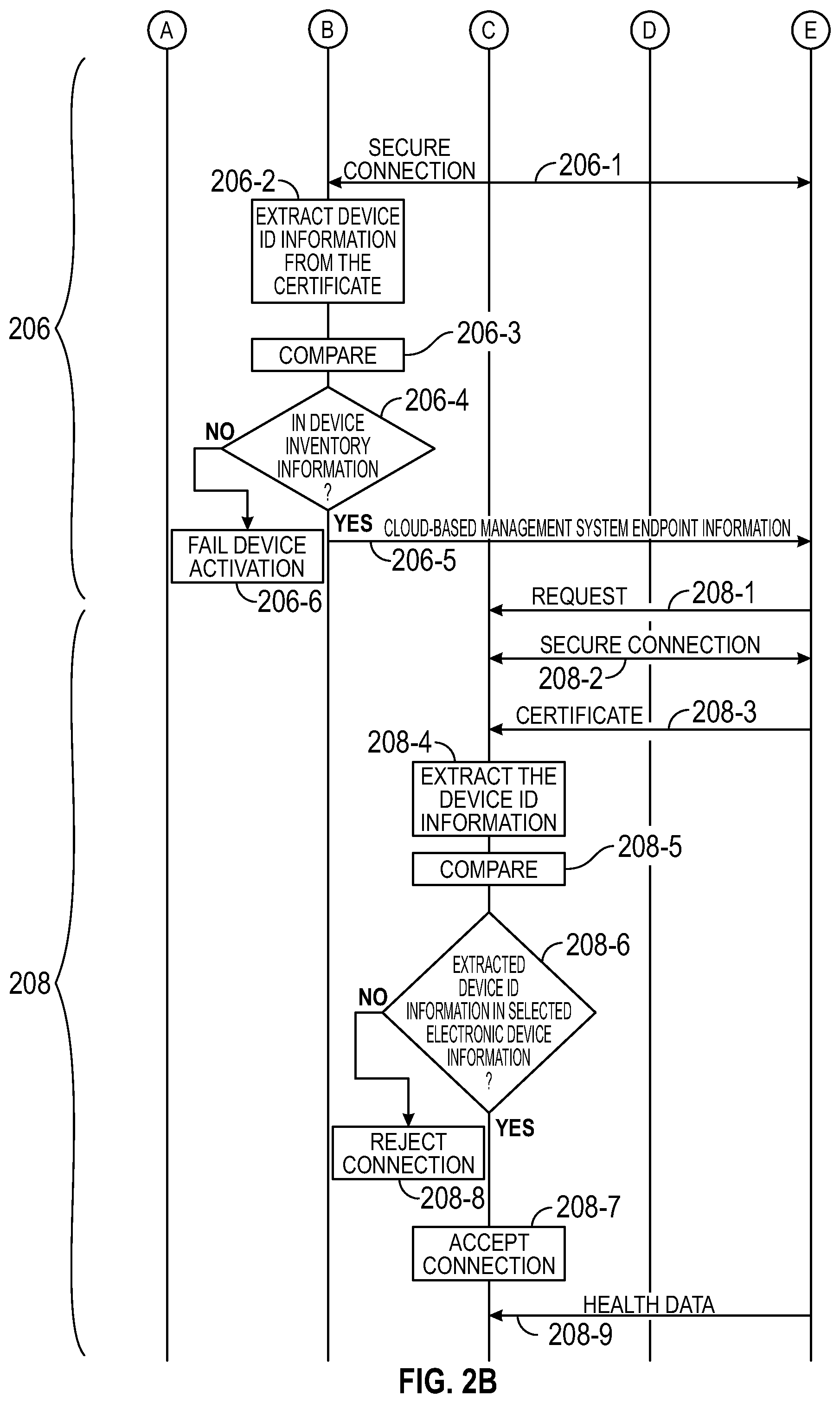 Patent US11805117 Figure 3 – Onboarding for remote management