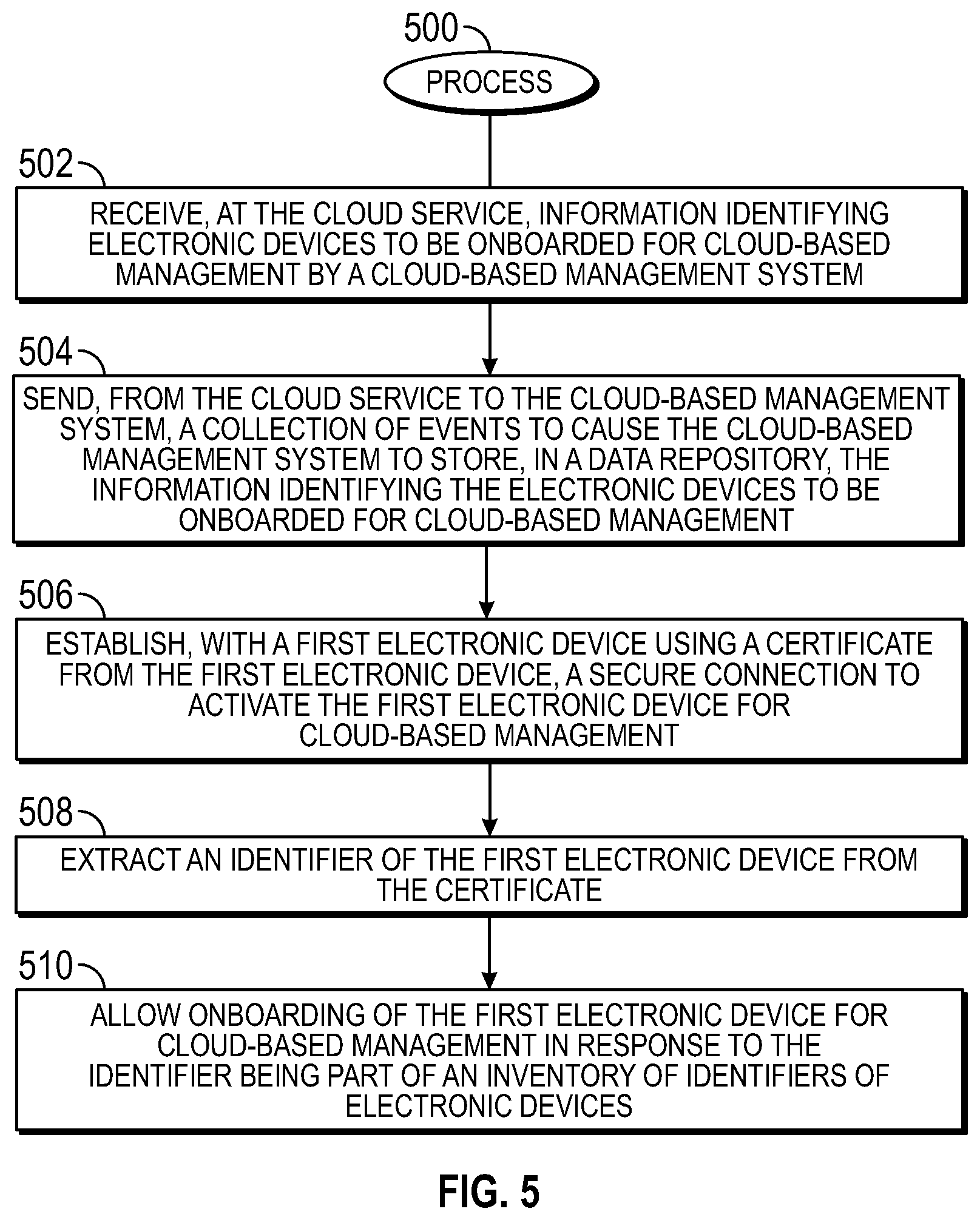 Patent US11805117 Figure 5 – Onboarding for remote management
