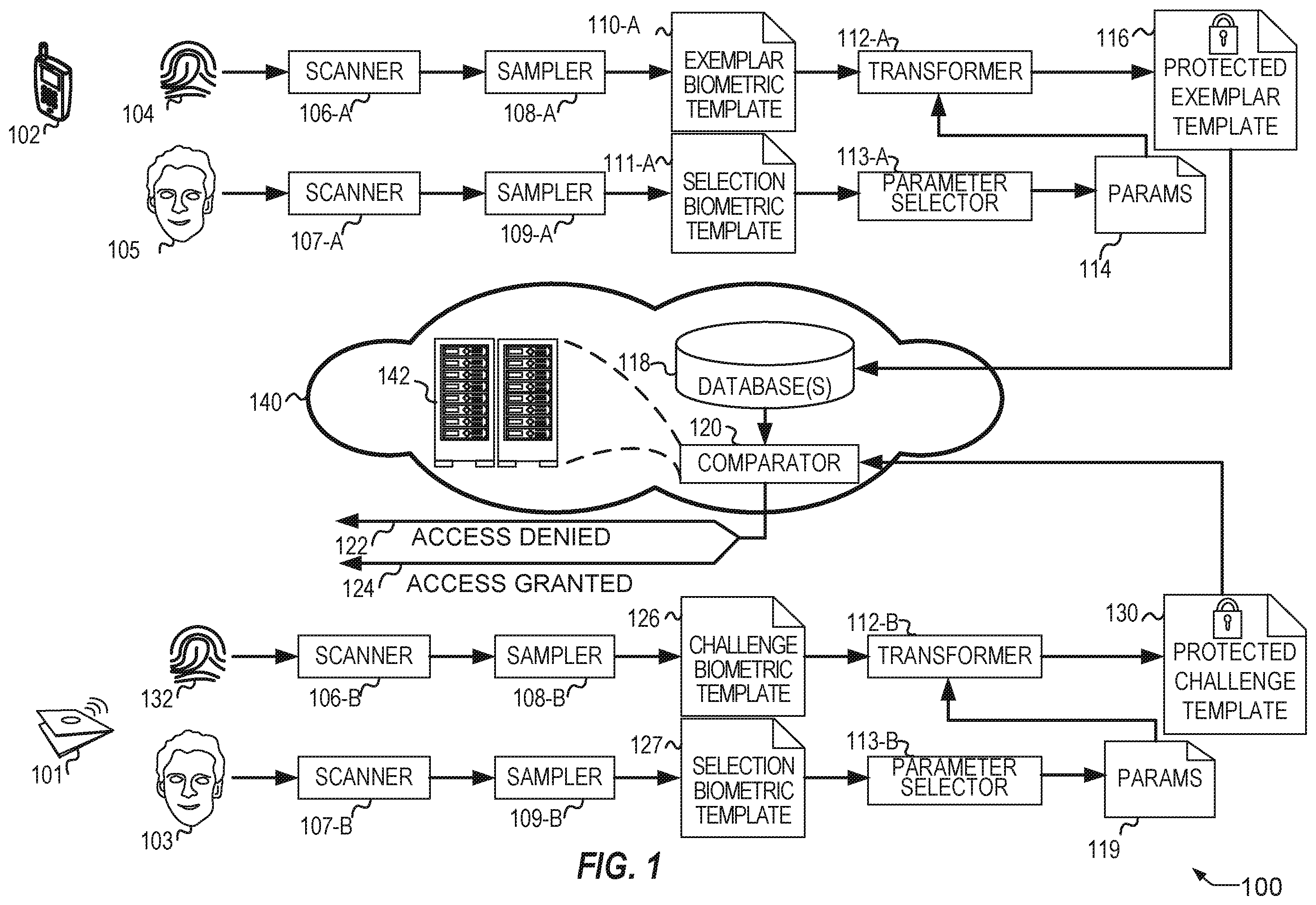 Patent US11805122 Figure 1 – Encryption parameter selection