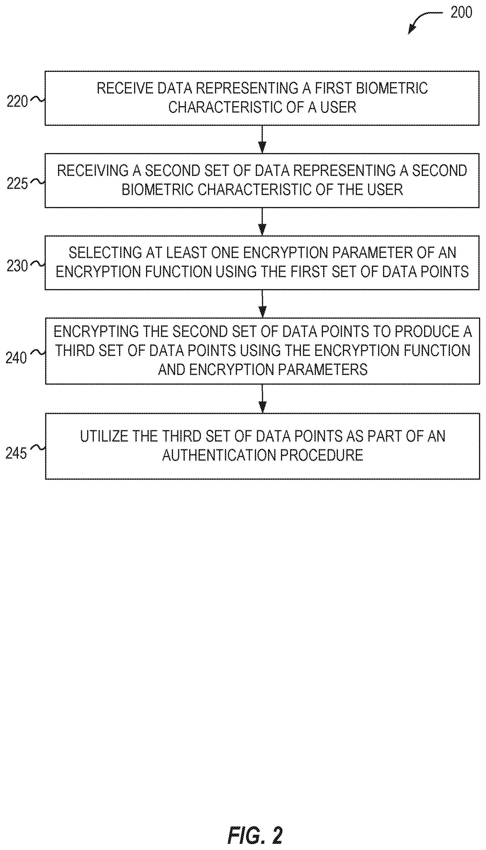 Patent US11805122 Figure 2 – Encryption parameter selection