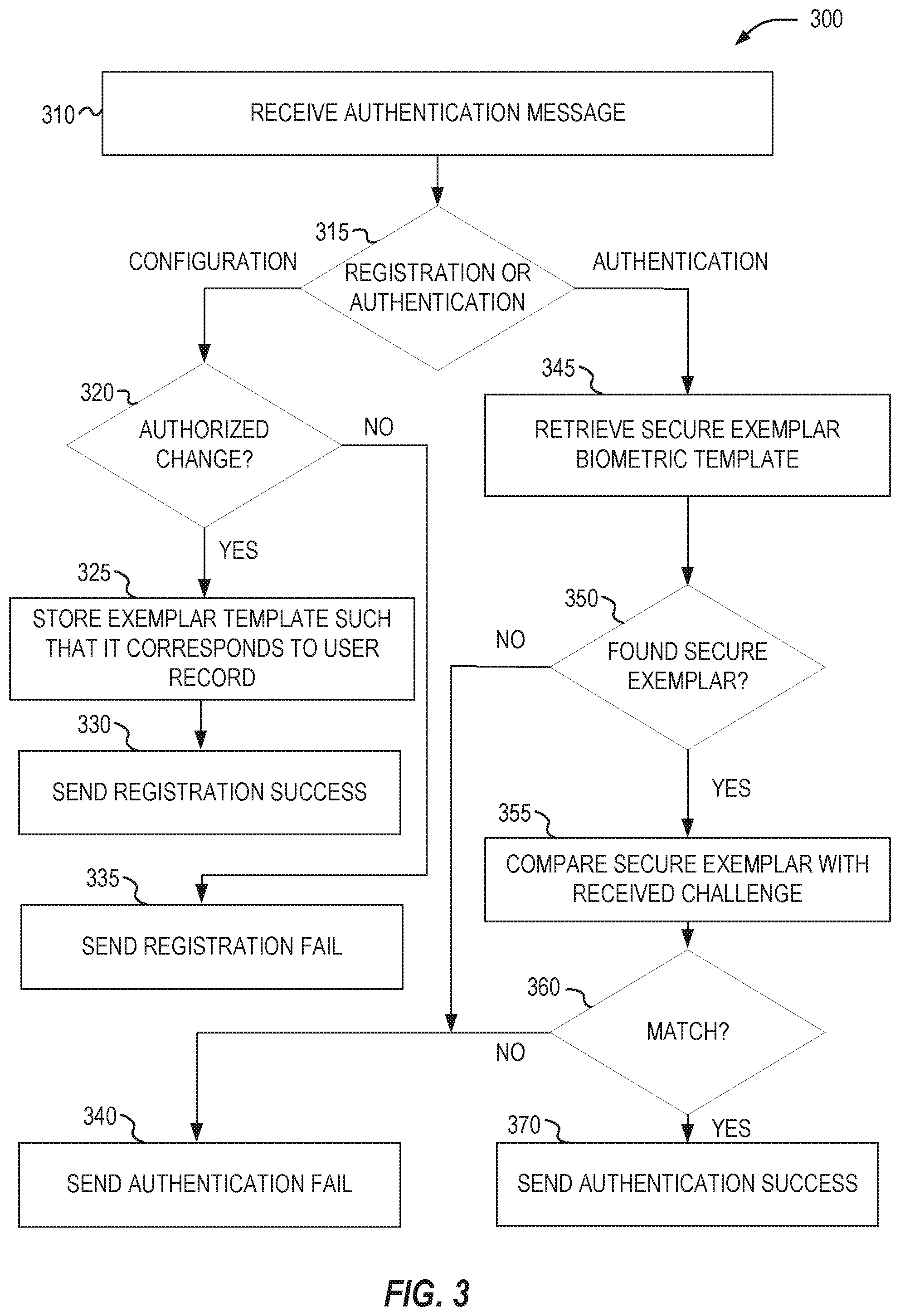 Patent US11805122 Figure 3 – Encryption parameter selection