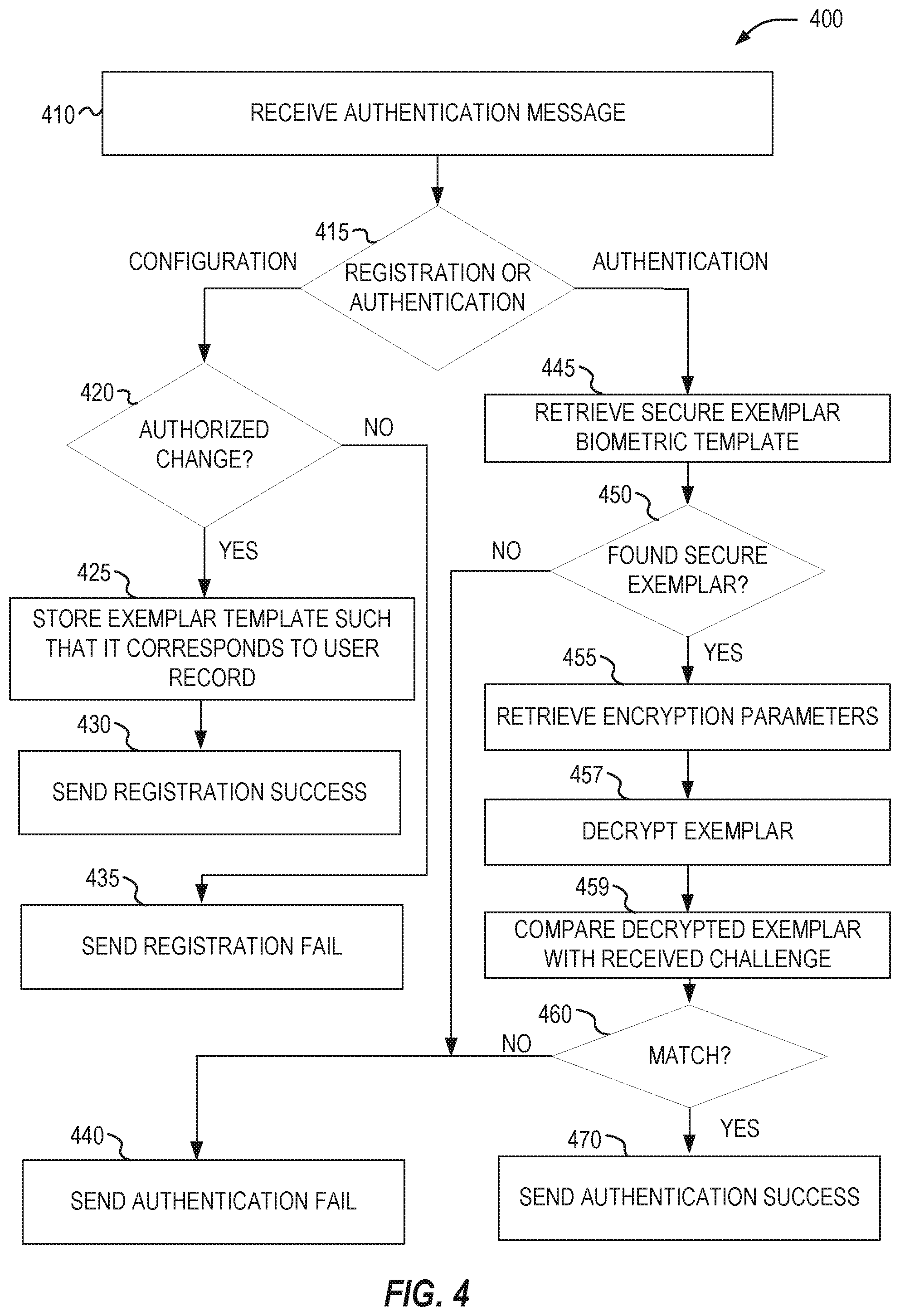 Patent US11805122 Figure 4 – Encryption parameter selection