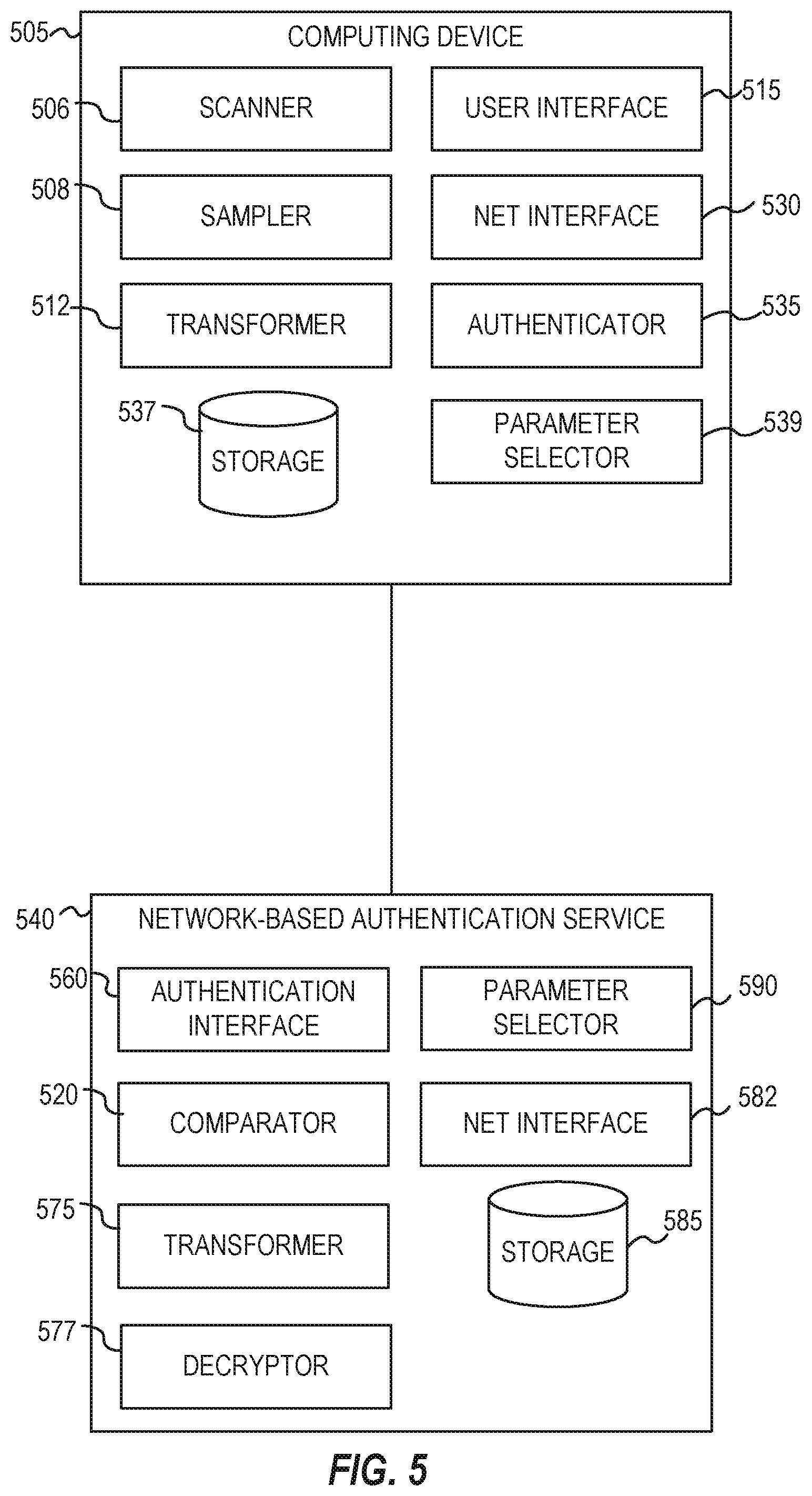 Patent US11805122 Figure 5 – Encryption parameter selection