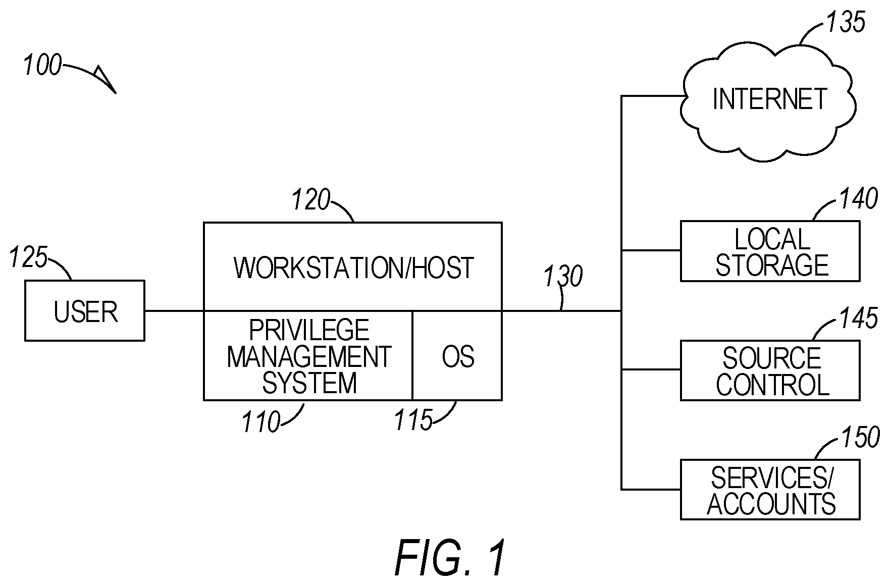 Patent US11805125 Figure 1 – Task based access rights control