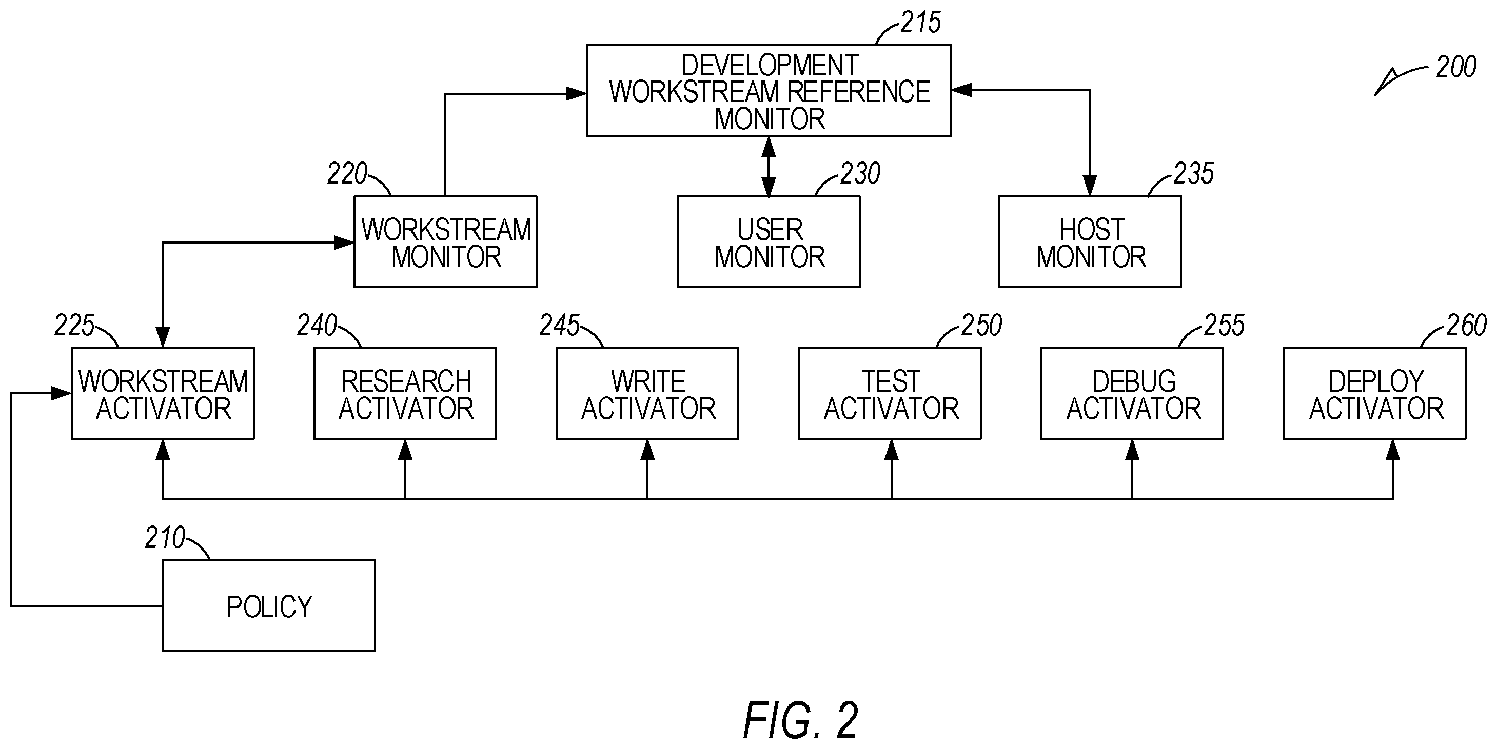 Patent US11805125 Figure 2 – Task based access rights control