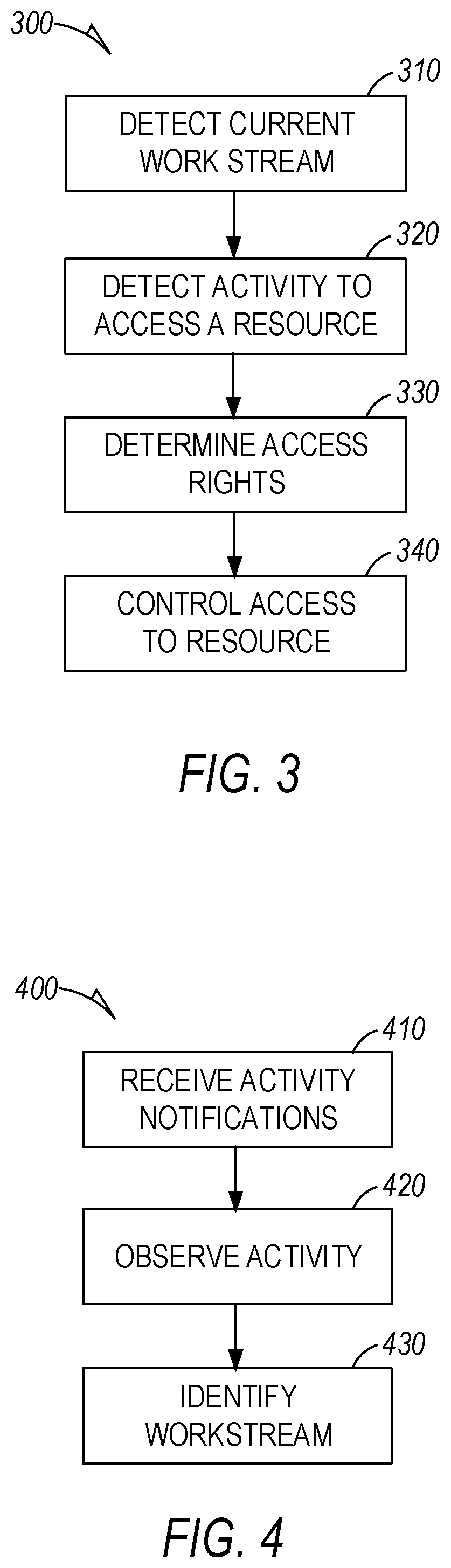 Patent US11805125 Figure 3 – Task based access rights control
