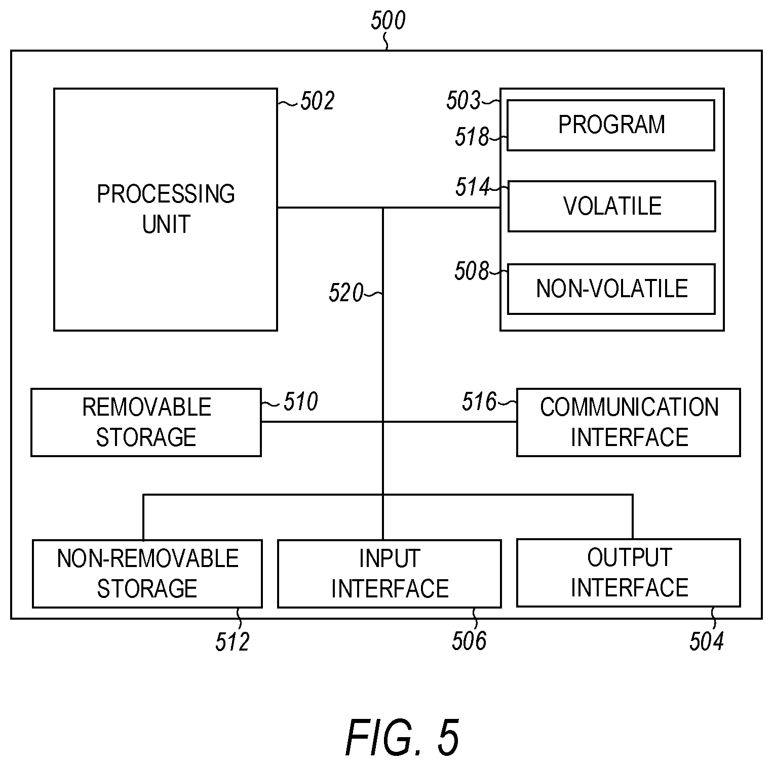 Patent US11805125 Figure 4 – Task based access rights control