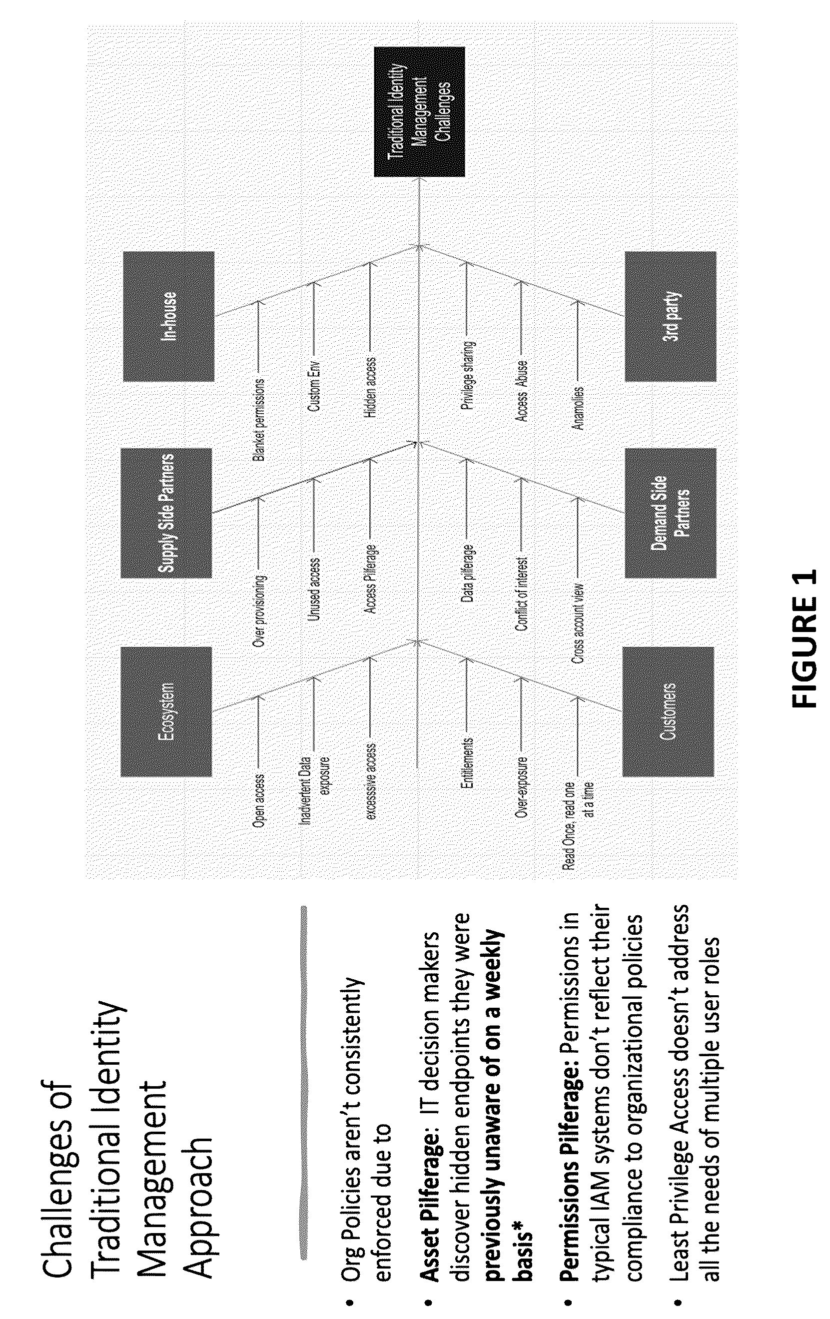 Patent US11805126 Figure 1 – System and method for directives based mechanism to orchestrate secure communications in multi-cloud distributed systems
