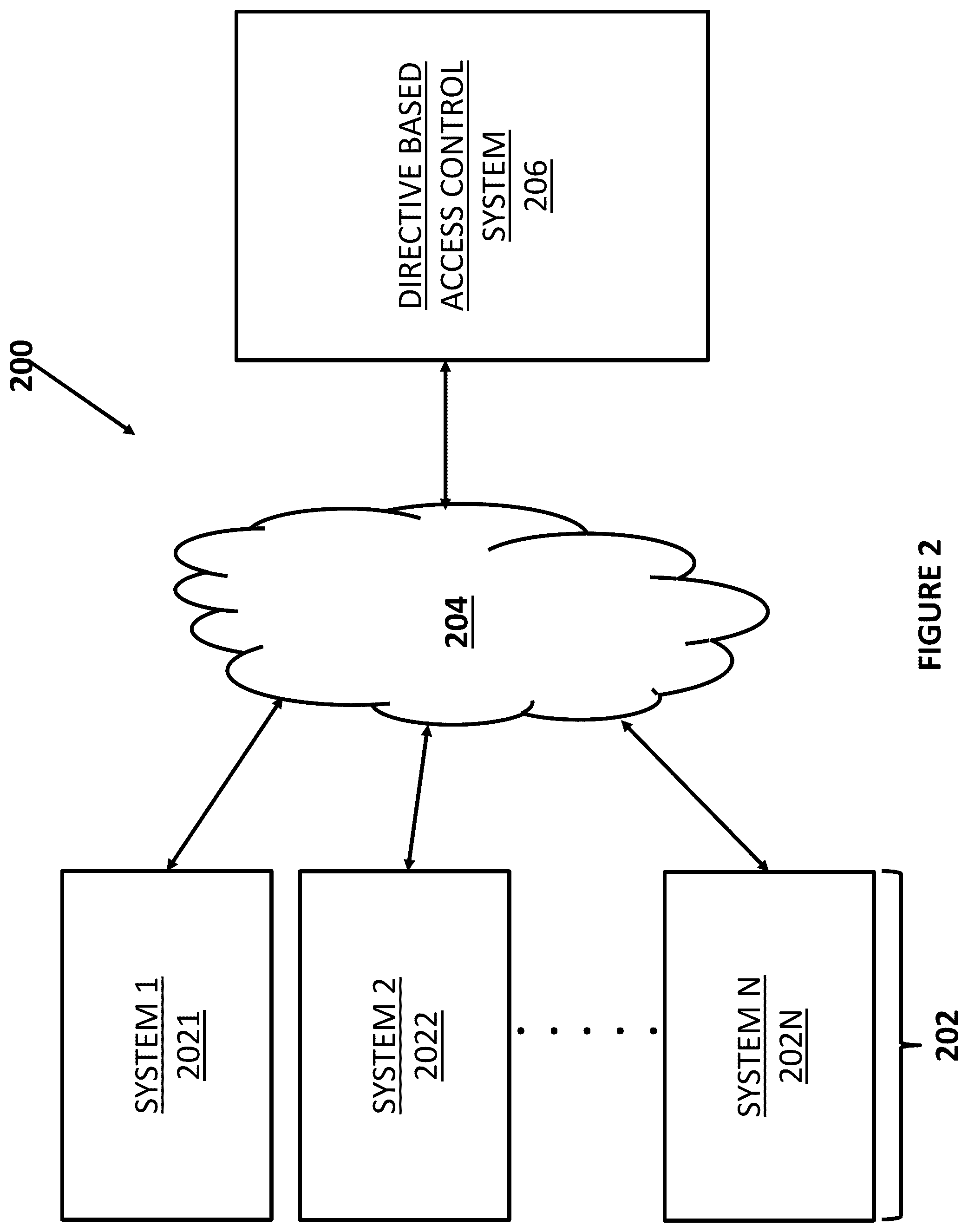 Patent US11805126 Figure 2 – System and method for directives based mechanism to orchestrate secure communications in multi-cloud distributed systems