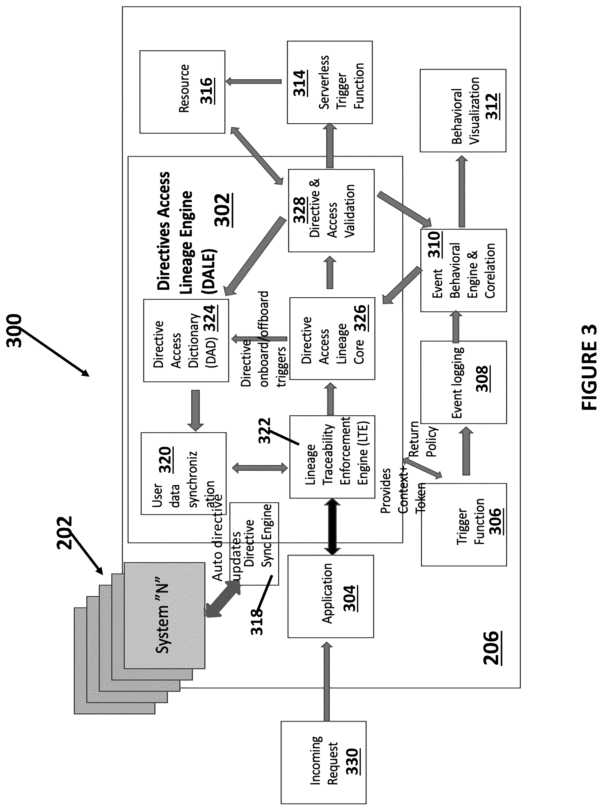Patent US11805126 Figure 3 – System and method for directives based mechanism to orchestrate secure communications in multi-cloud distributed systems