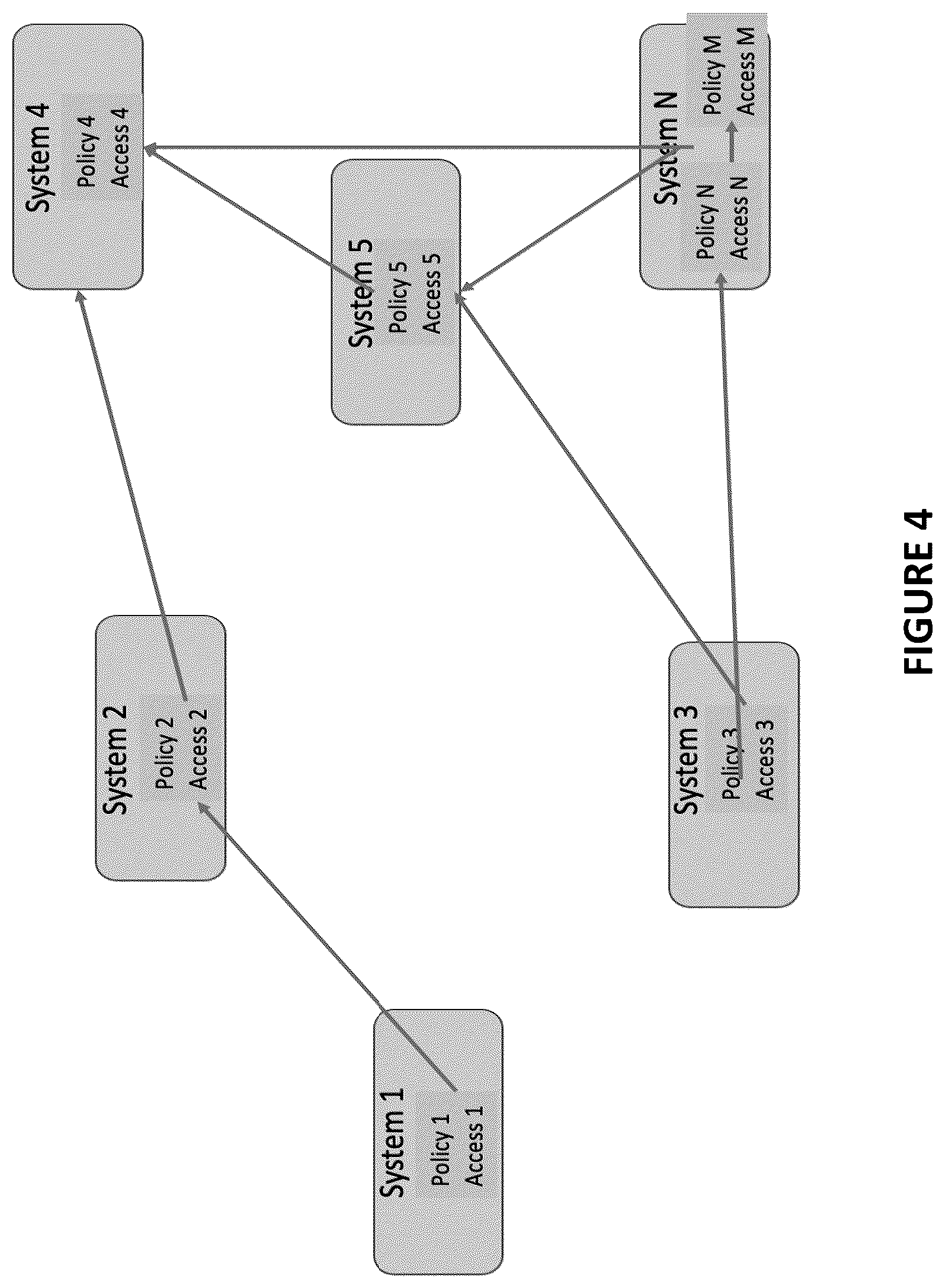 Patent US11805126 Figure 4 – System and method for directives based mechanism to orchestrate secure communications in multi-cloud distributed systems