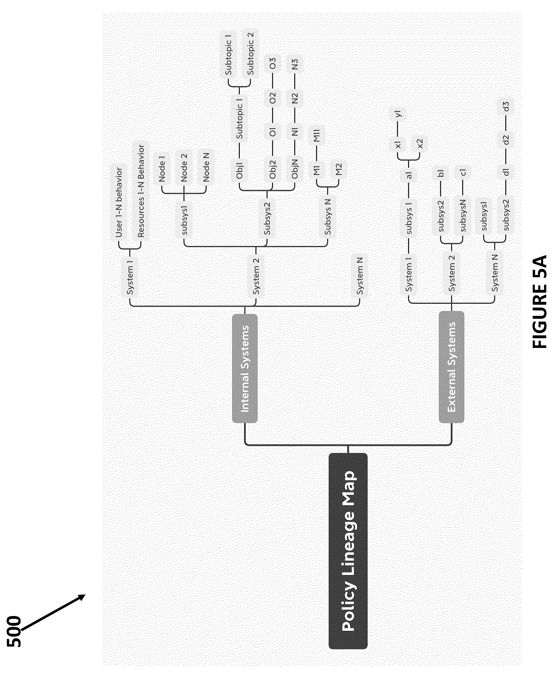 Patent US11805126 Figure 5 – System and method for directives based mechanism to orchestrate secure communications in multi-cloud distributed systems