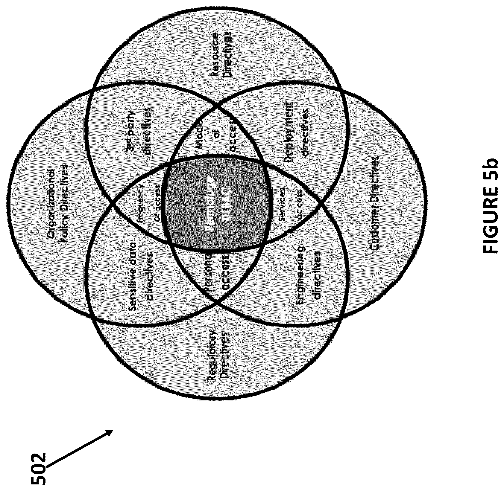 Patent US11805126 Figure 6 – System and method for directives based mechanism to orchestrate secure communications in multi-cloud distributed systems
