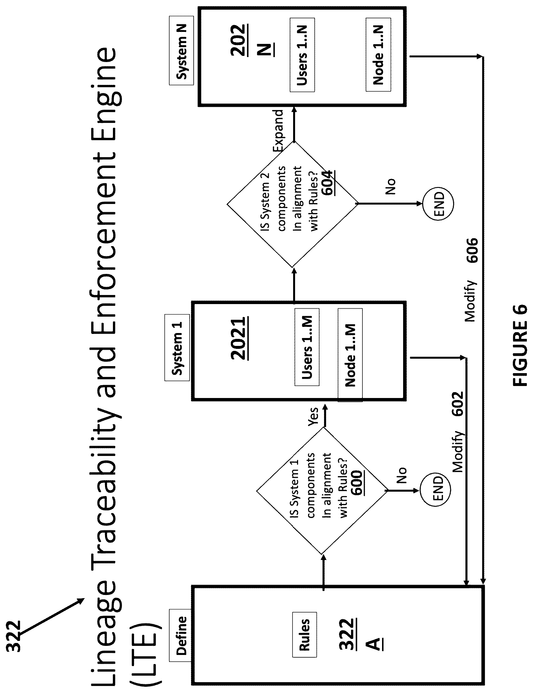 Patent US11805126 Figure 7 – System and method for directives based mechanism to orchestrate secure communications in multi-cloud distributed systems