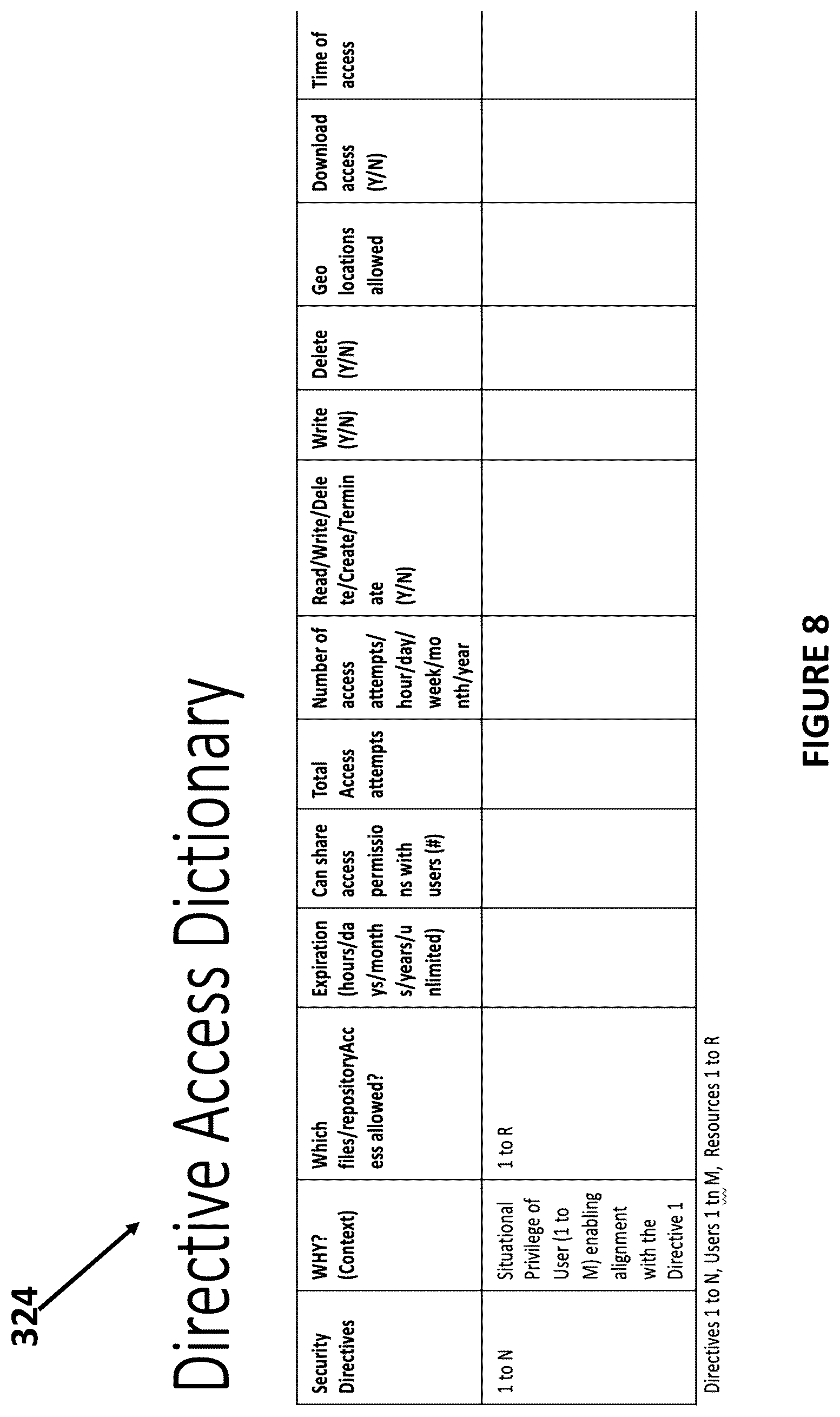 Patent US11805126 Figure 9 – System and method for directives based mechanism to orchestrate secure communications in multi-cloud distributed systems