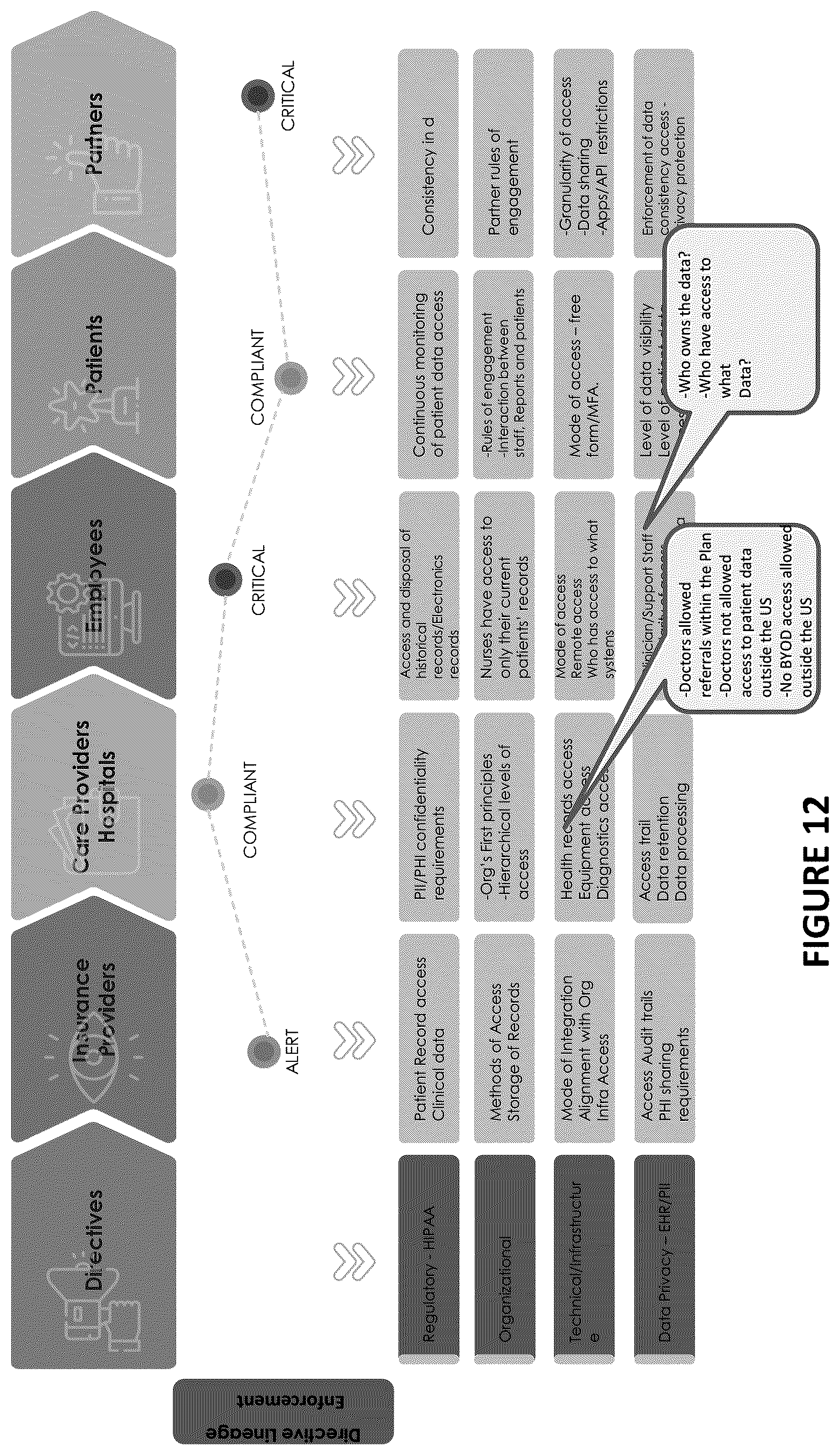 Patent US11805126 Figure 13 – System and method for directives based mechanism to orchestrate secure communications in multi-cloud distributed systems