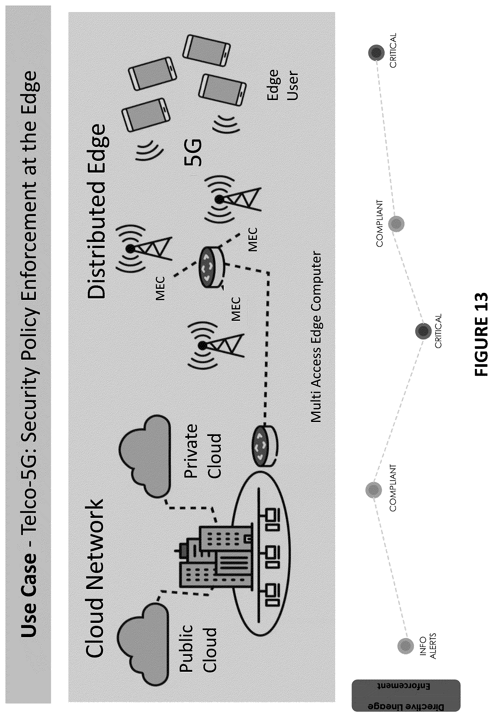 Patent US11805126 Figure 14 – System and method for directives based mechanism to orchestrate secure communications in multi-cloud distributed systems