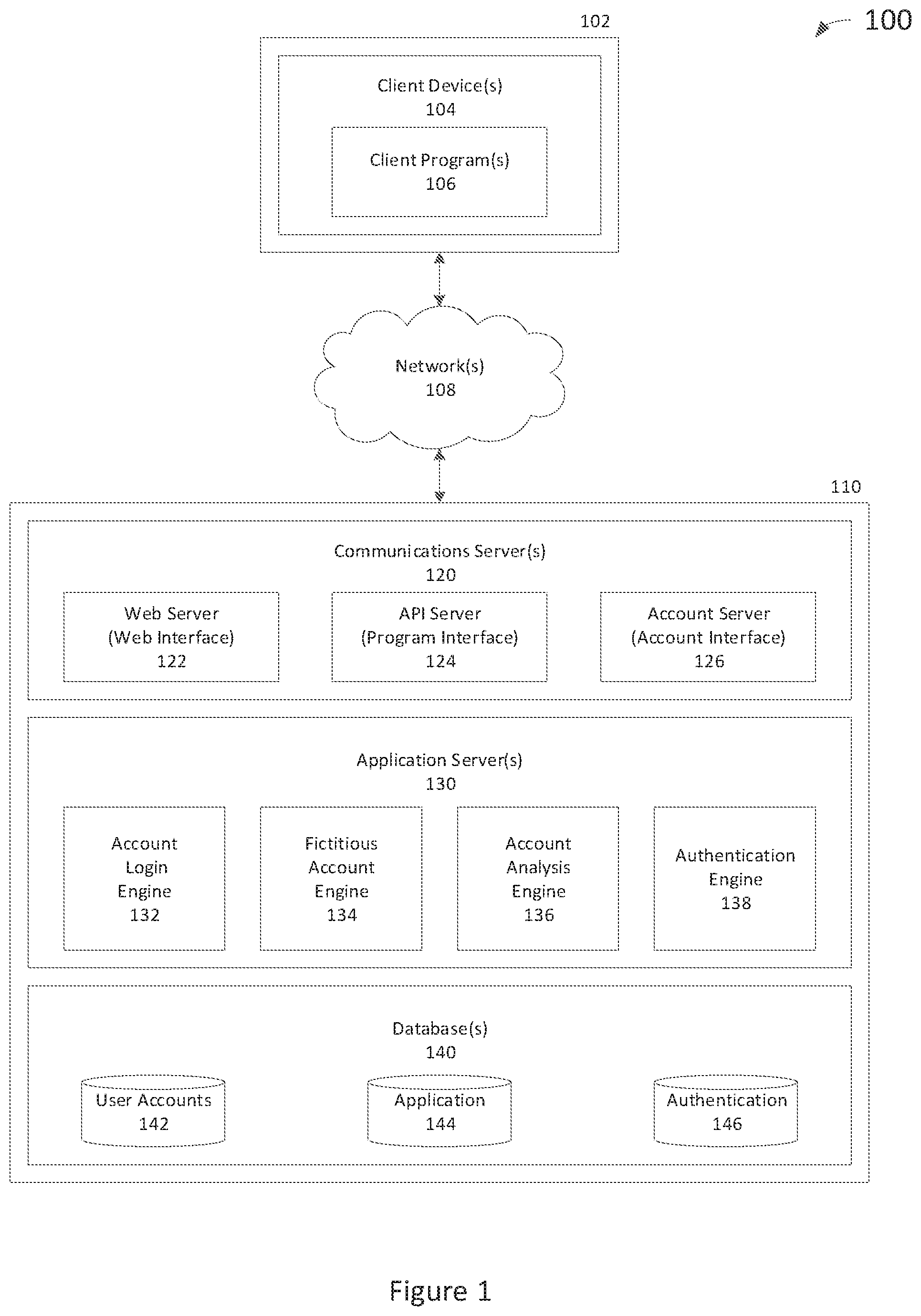 Patent US11805129 Figure 1 – Fictitious account generation on detection of account takeover conditions