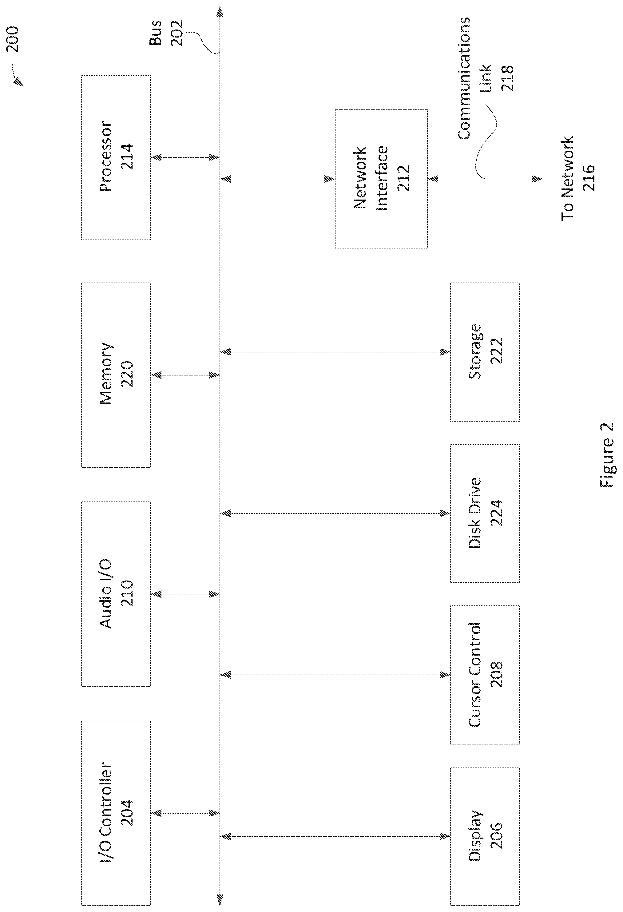 Patent US11805129 Figure 2 – Fictitious account generation on detection of account takeover conditions