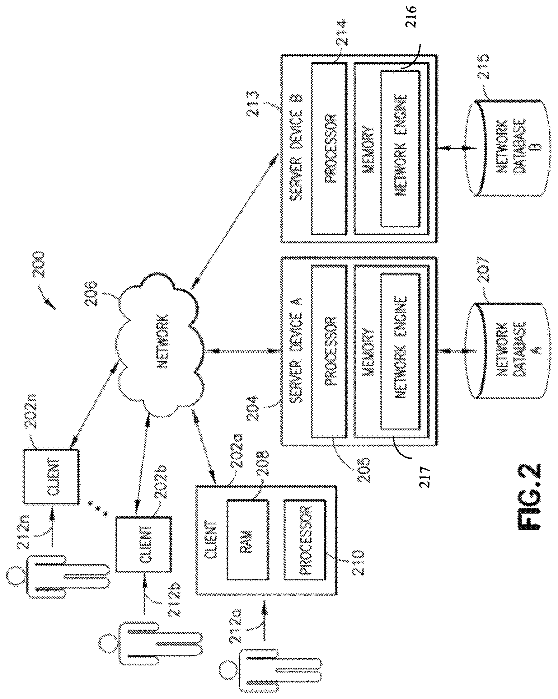 Patent US11805130 Figure 2 – Systems and methods for secured data aggregation via an aggregation database schema