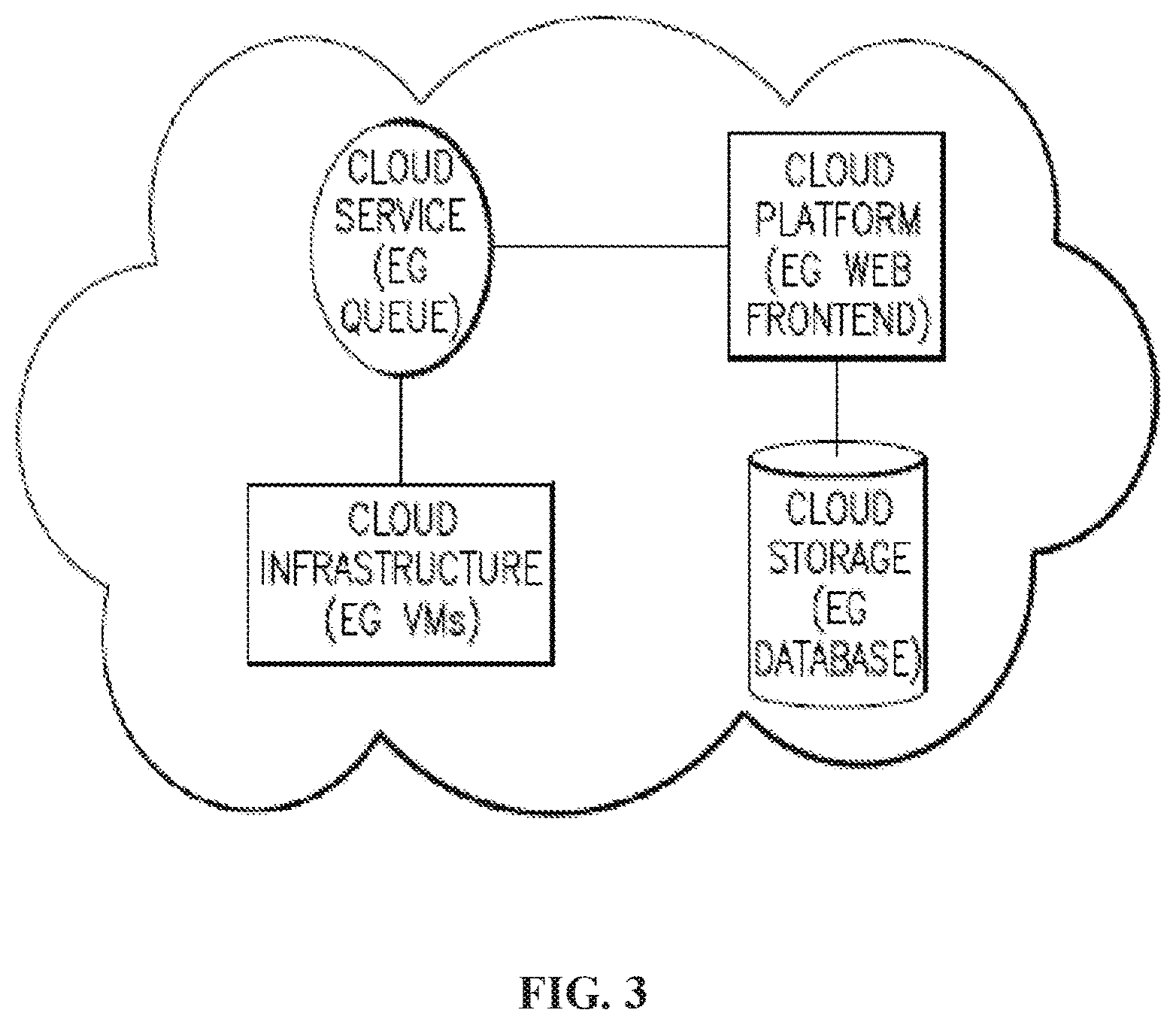 Patent US11805130 Figure 3 – Systems and methods for secured data aggregation via an aggregation database schema