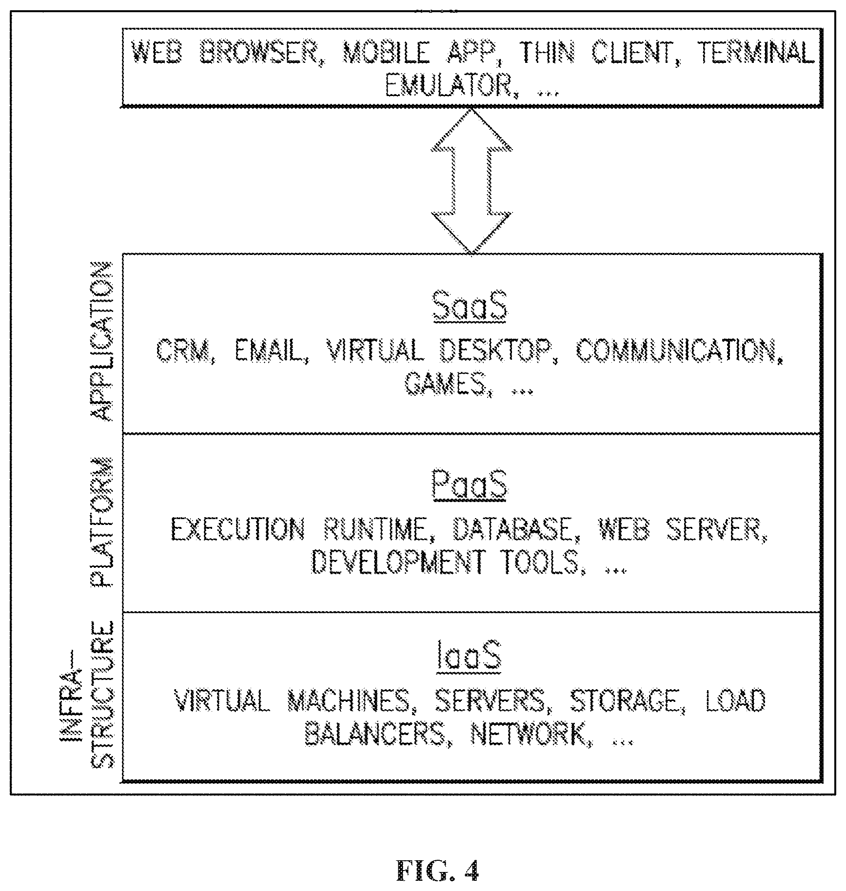 Patent US11805130 Figure 4 – Systems and methods for secured data aggregation via an aggregation database schema