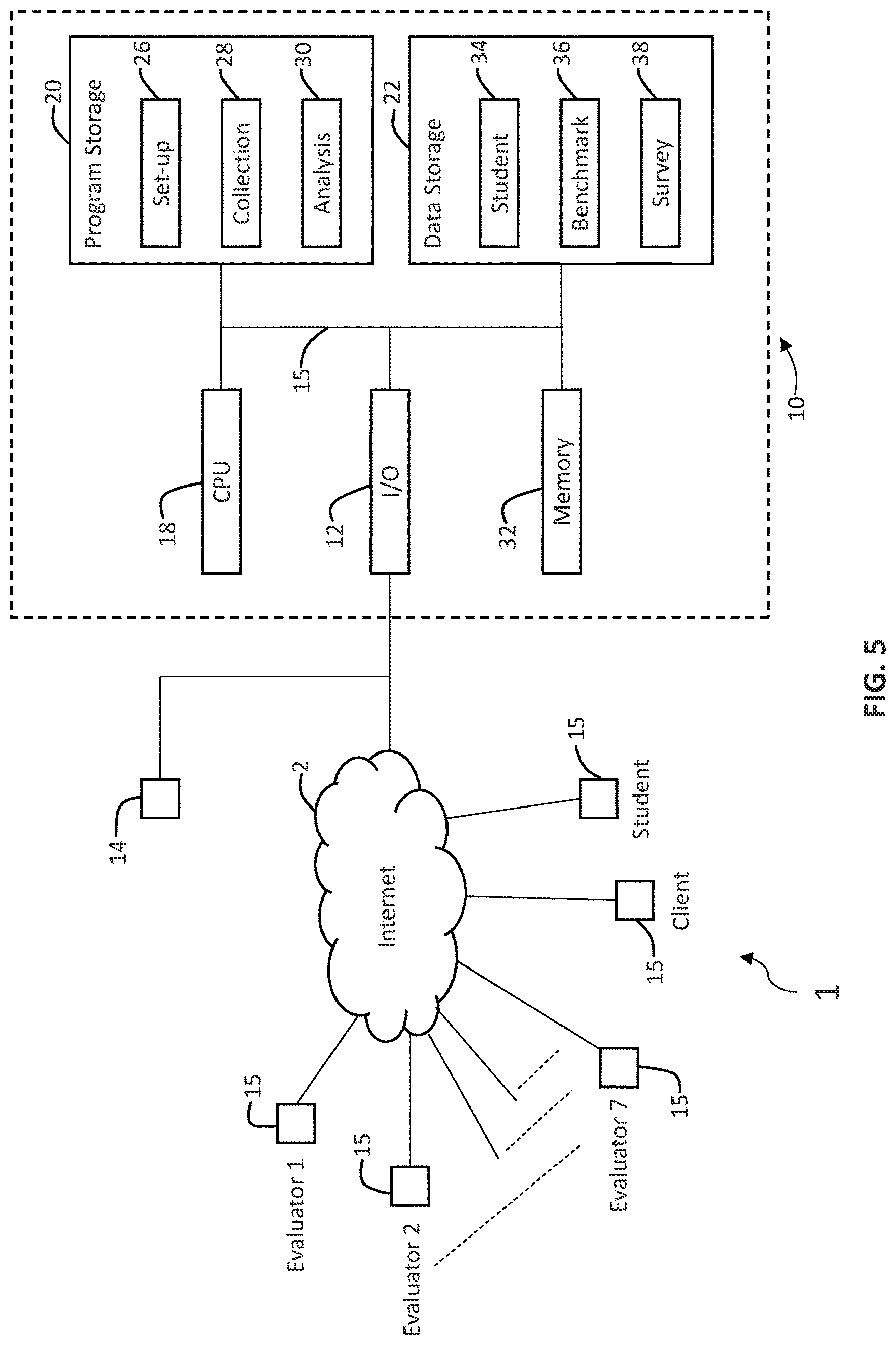 Patent US11805130 Figure 5 – Systems and methods for secured data aggregation via an aggregation database schema