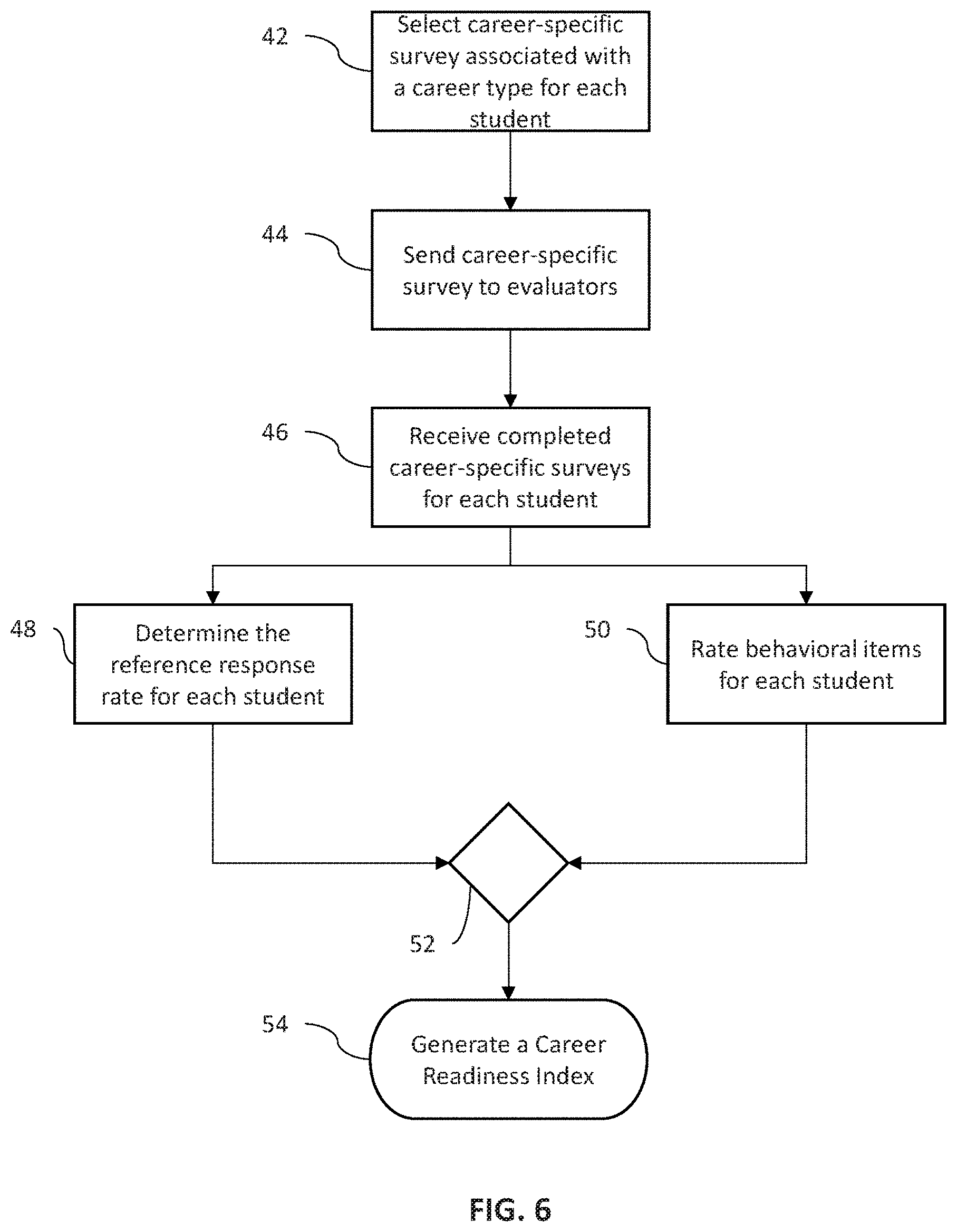 Patent US11805130 Figure 6 – Systems and methods for secured data aggregation via an aggregation database schema