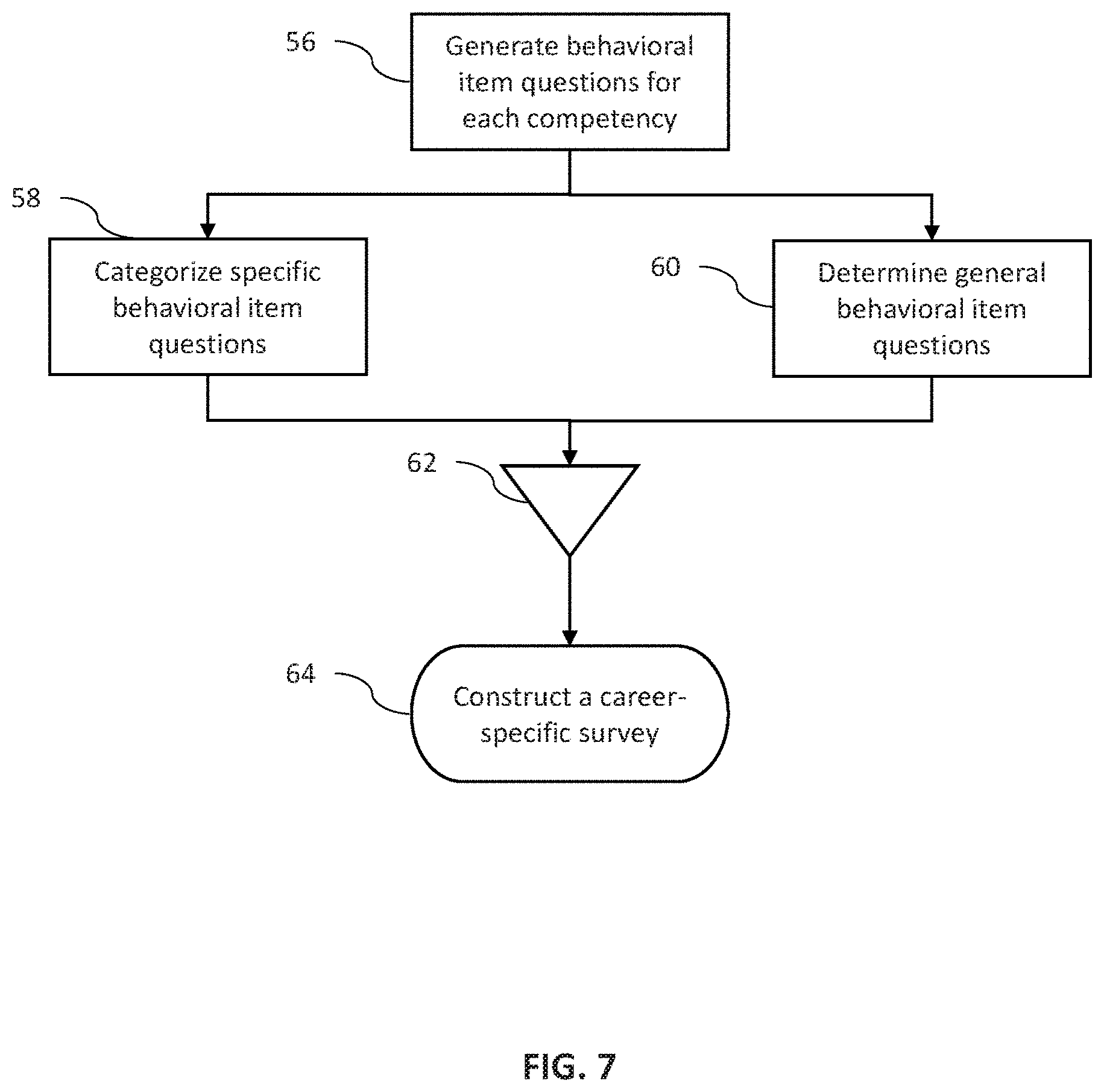 Patent US11805130 Figure 7 – Systems and methods for secured data aggregation via an aggregation database schema