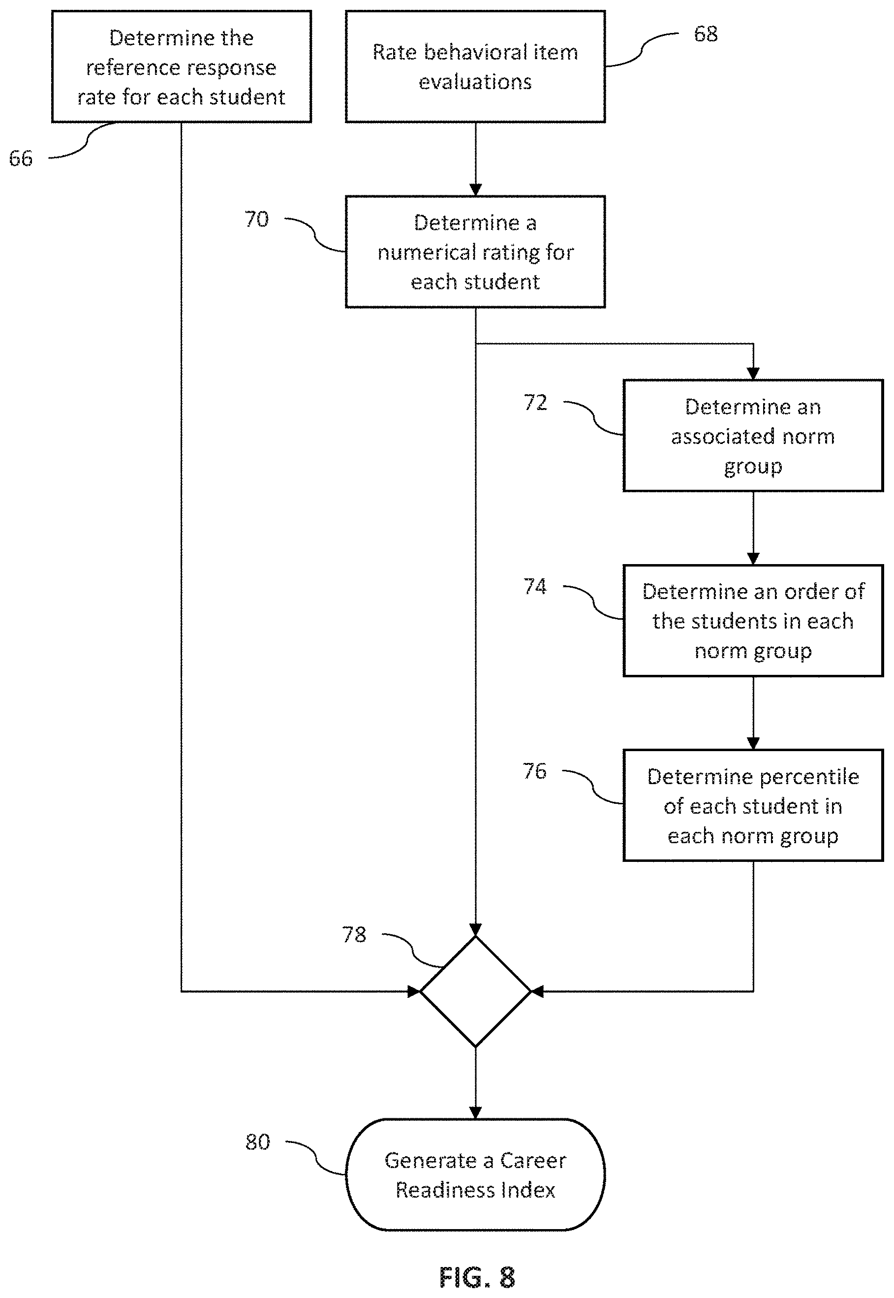 Patent US11805130 Figure 8 – Systems and methods for secured data aggregation via an aggregation database schema
