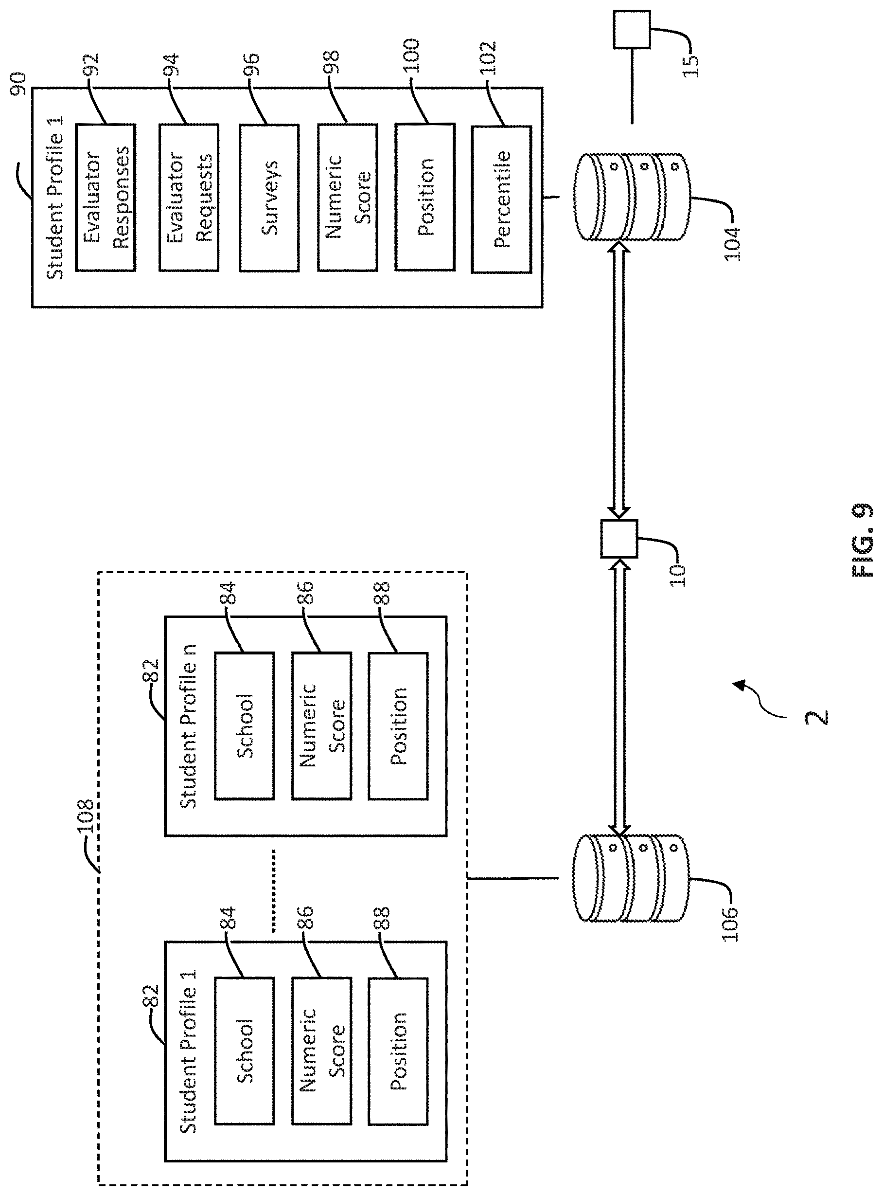 Patent US11805130 Figure 9 – Systems and methods for secured data aggregation via an aggregation database schema