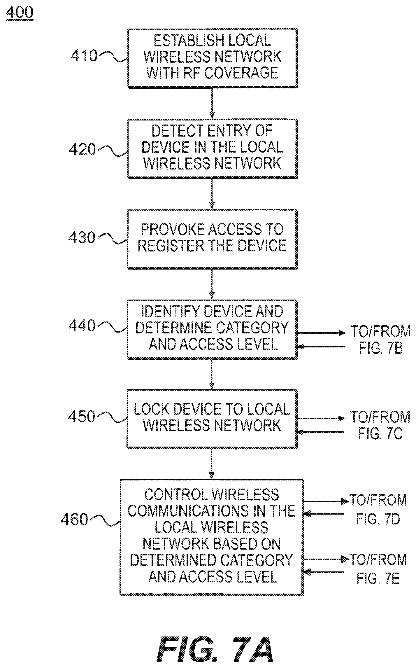 Patent US11805133 Figure 6 – Systems and methods for communication control in a restricted environment