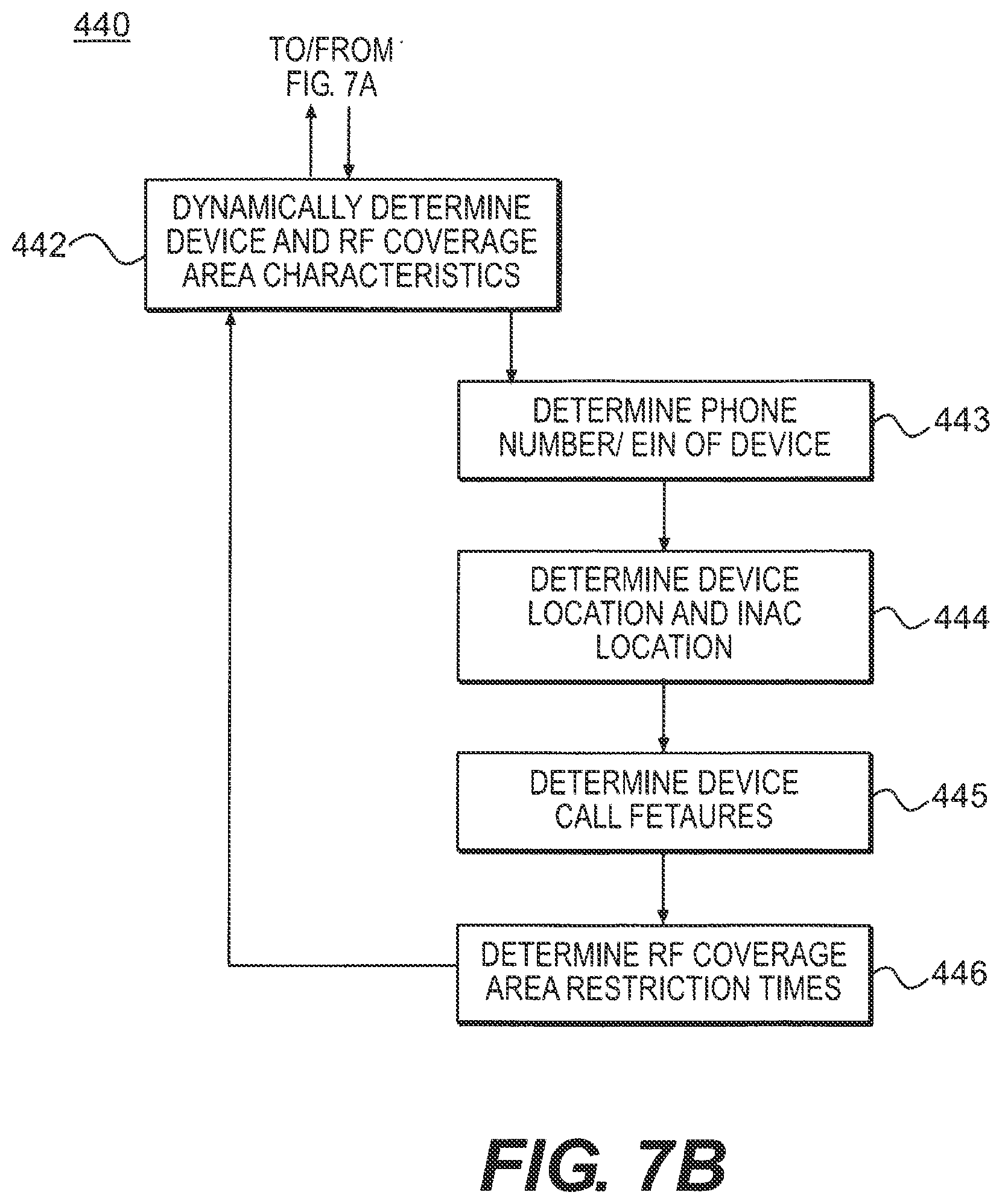 Patent US11805133 Figure 7 – Systems and methods for communication control in a restricted environment