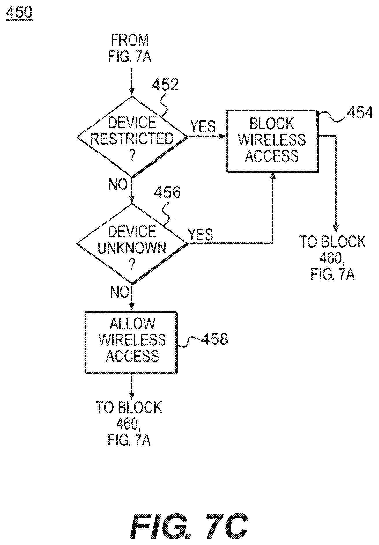 Patent US11805133 Figure 8 – Systems and methods for communication control in a restricted environment