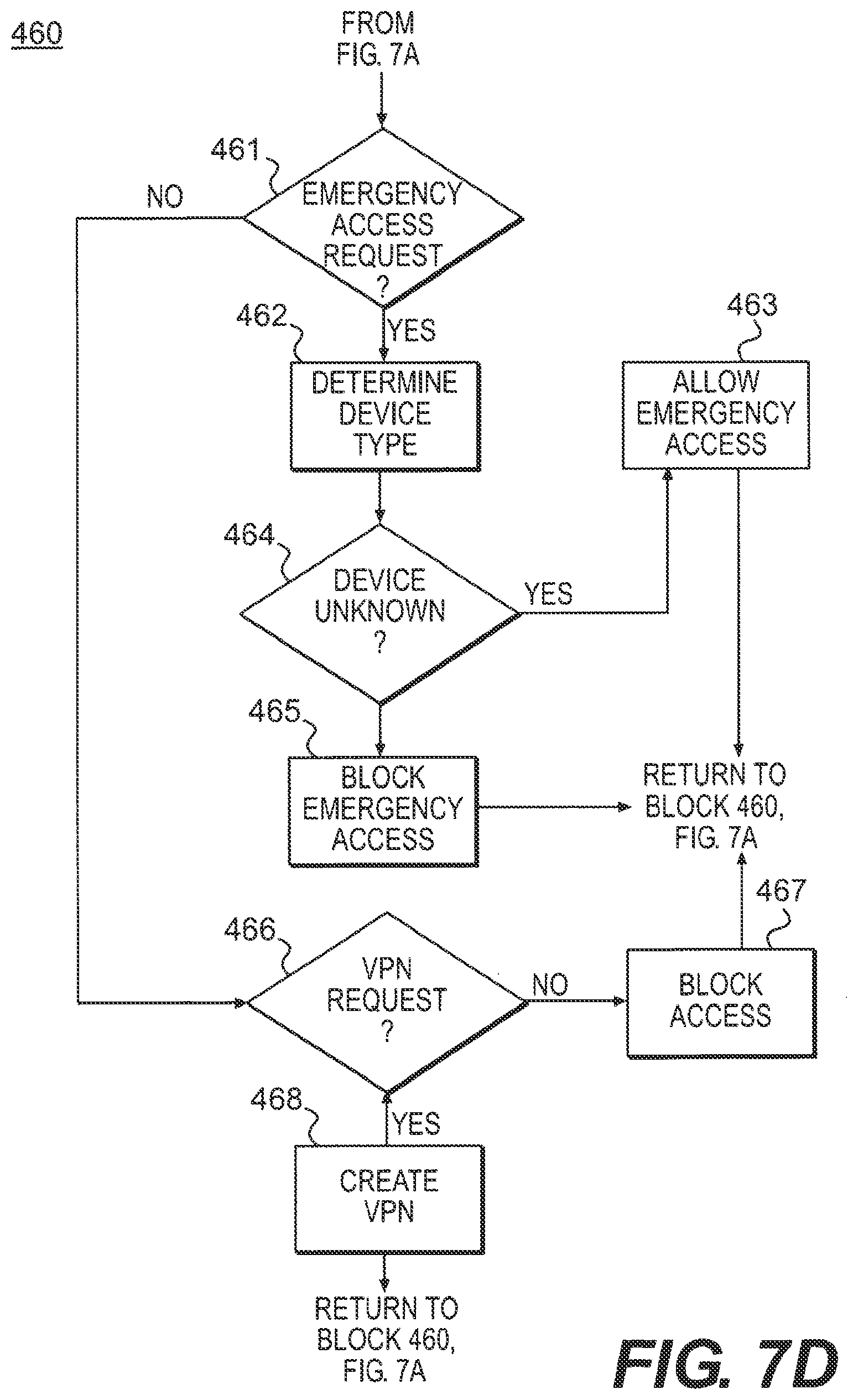 Patent US11805133 Figure 9 – Systems and methods for communication control in a restricted environment