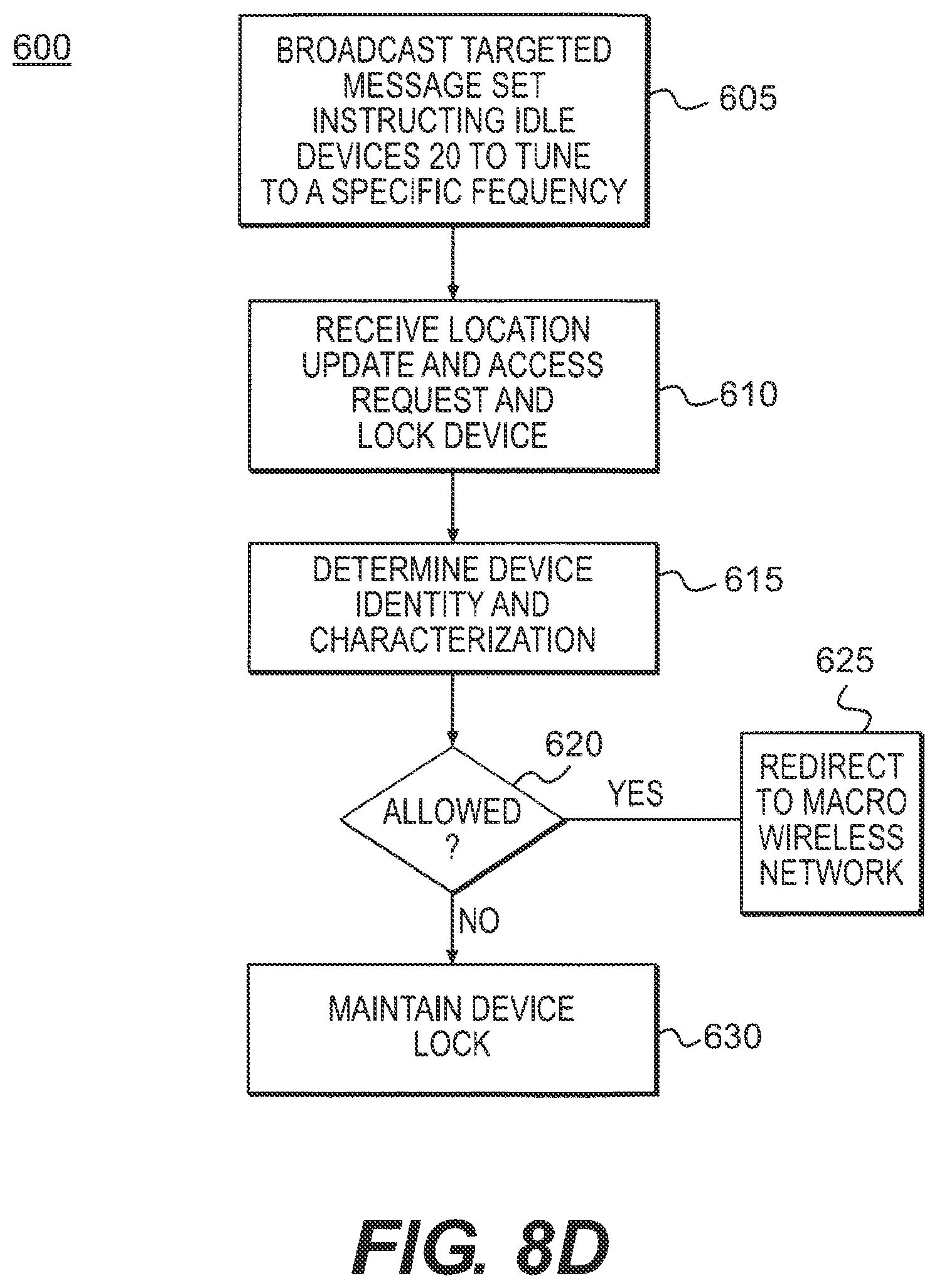 Patent US11805133 Figure 15 – Systems and methods for communication control in a restricted environment