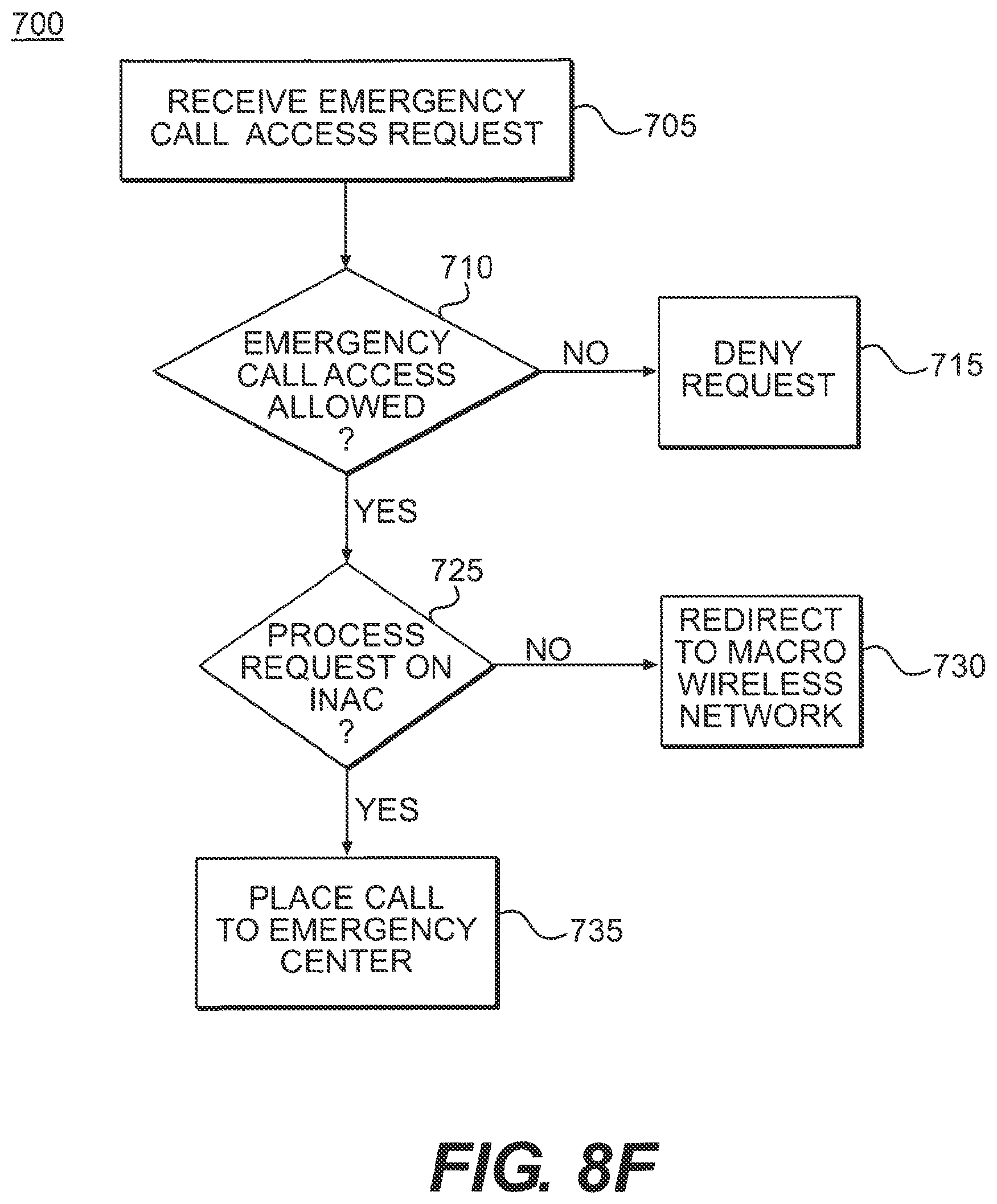 Patent US11805133 Figure 17 – Systems and methods for communication control in a restricted environment