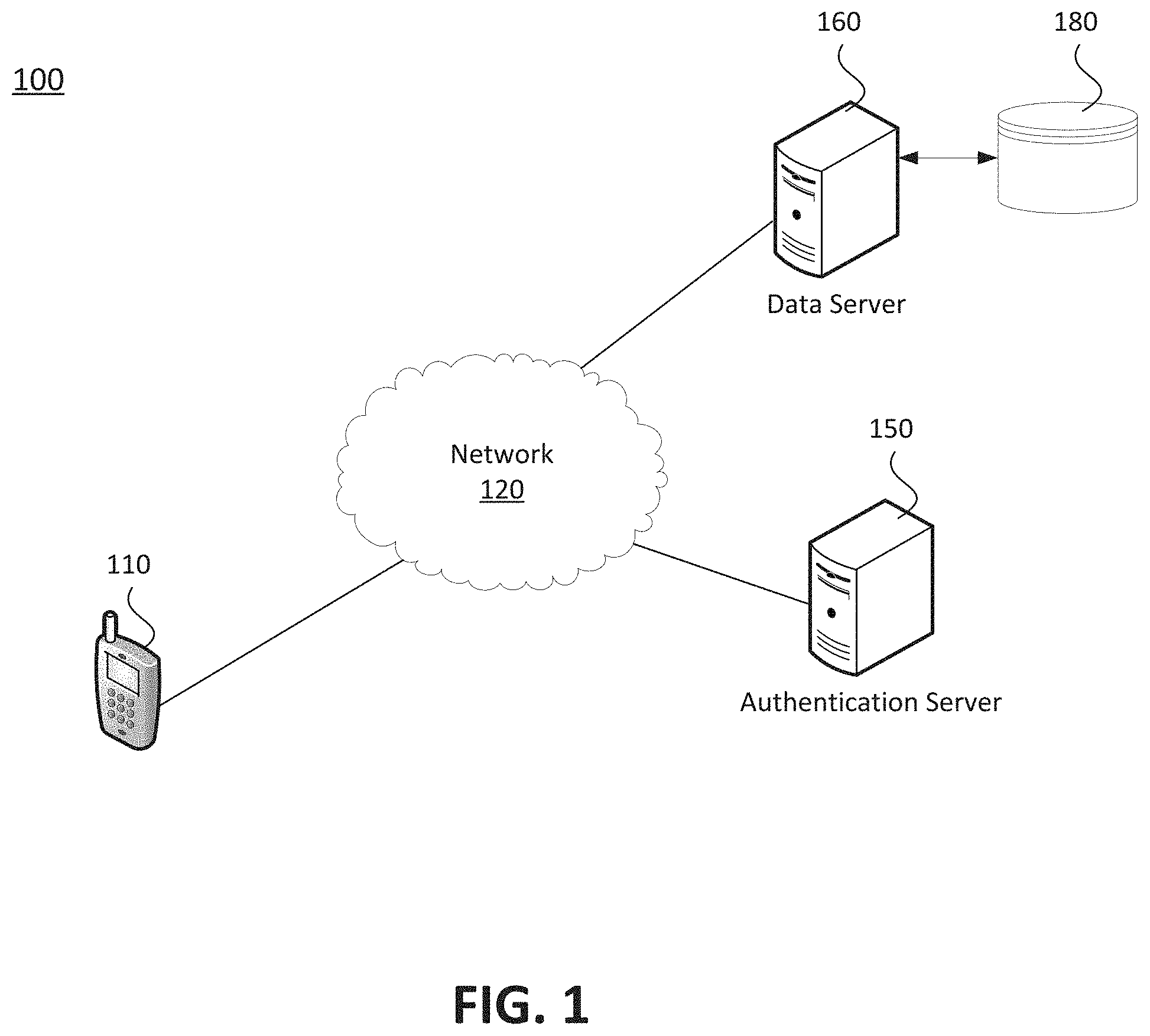 Patent US11805134 Figure 1 – Systems and methods for authenticating data access requests