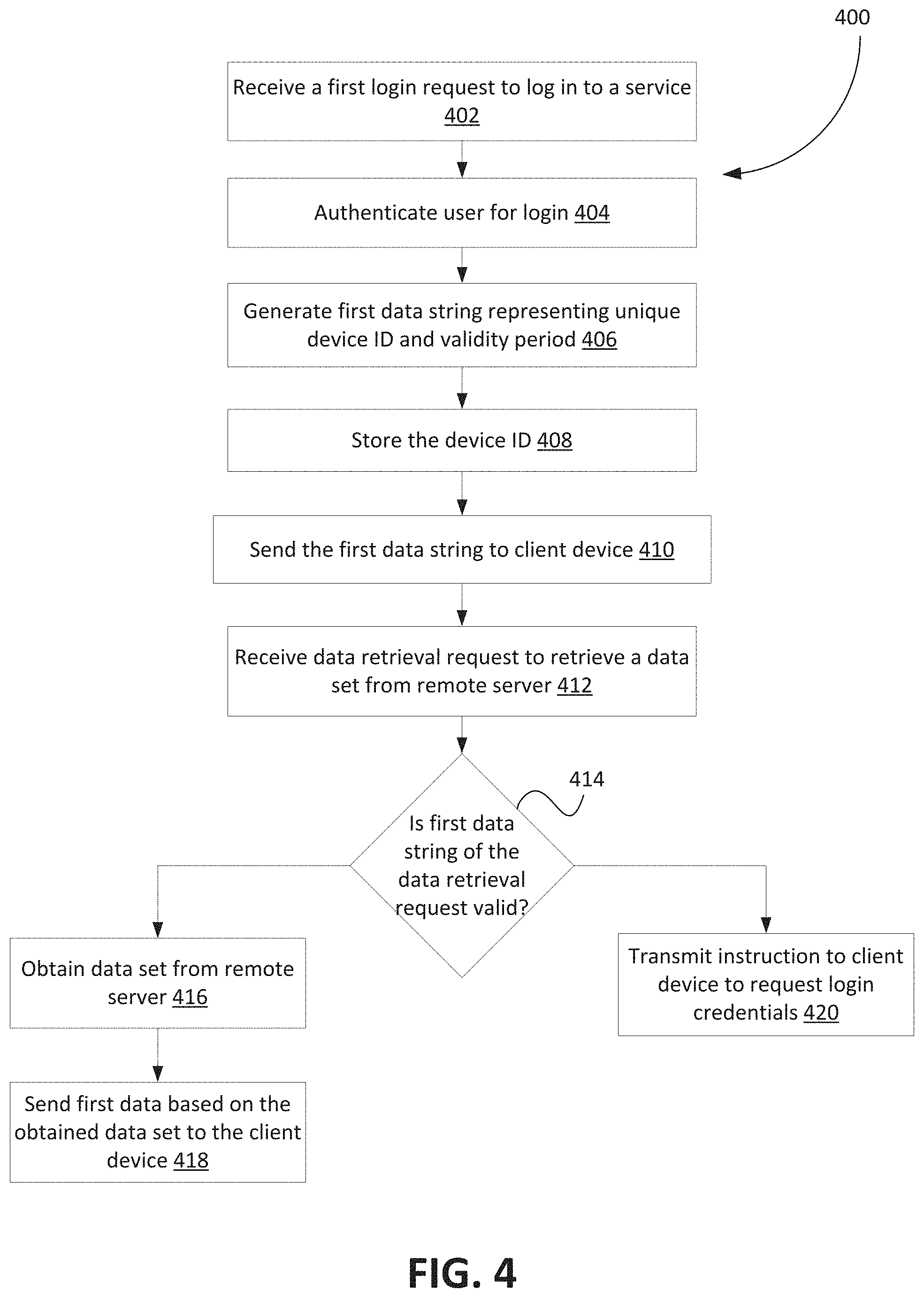 Patent US11805134 Figure 3 – Systems and methods for authenticating data access requests