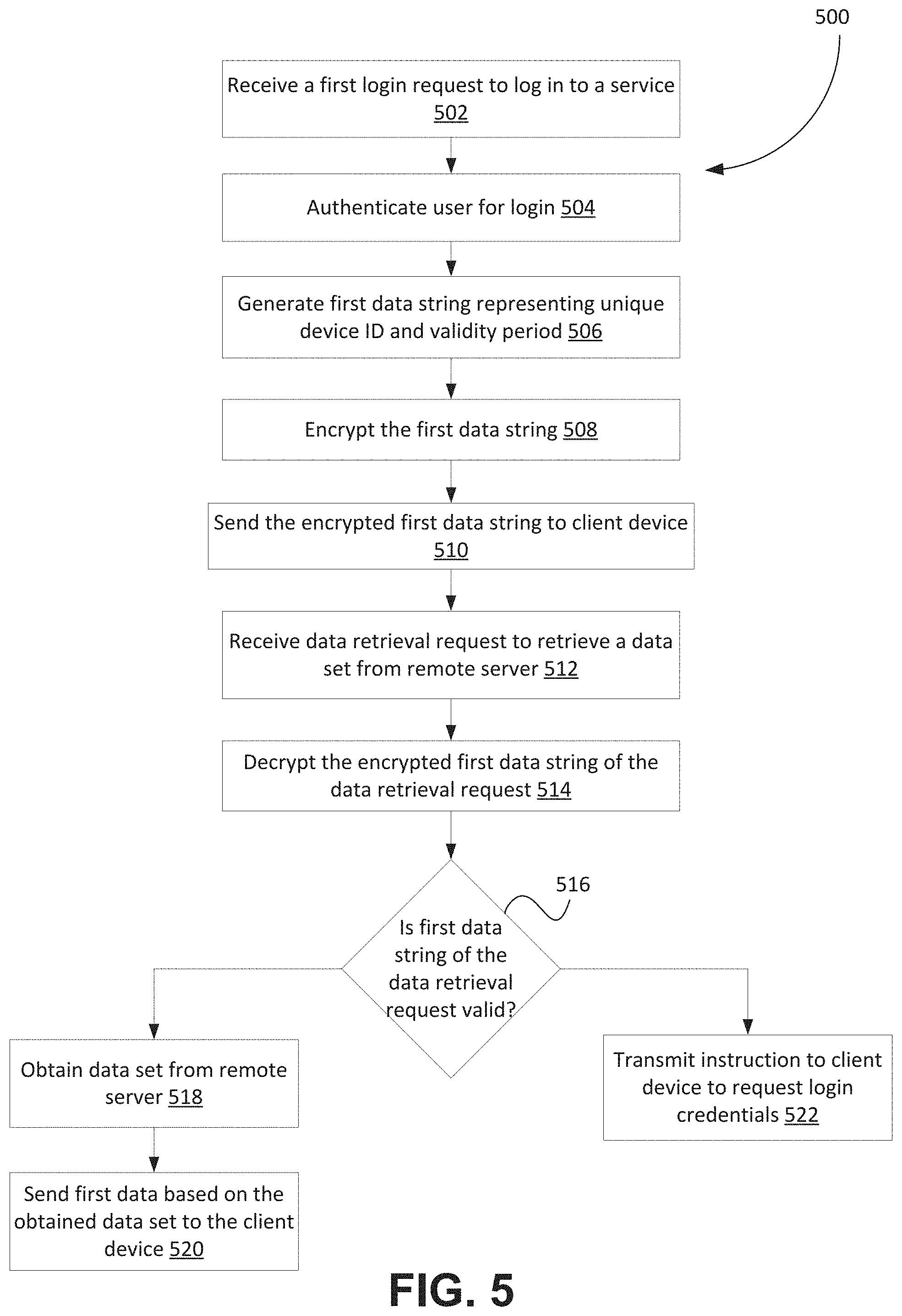 Patent US11805134 Figure 4 – Systems and methods for authenticating data access requests