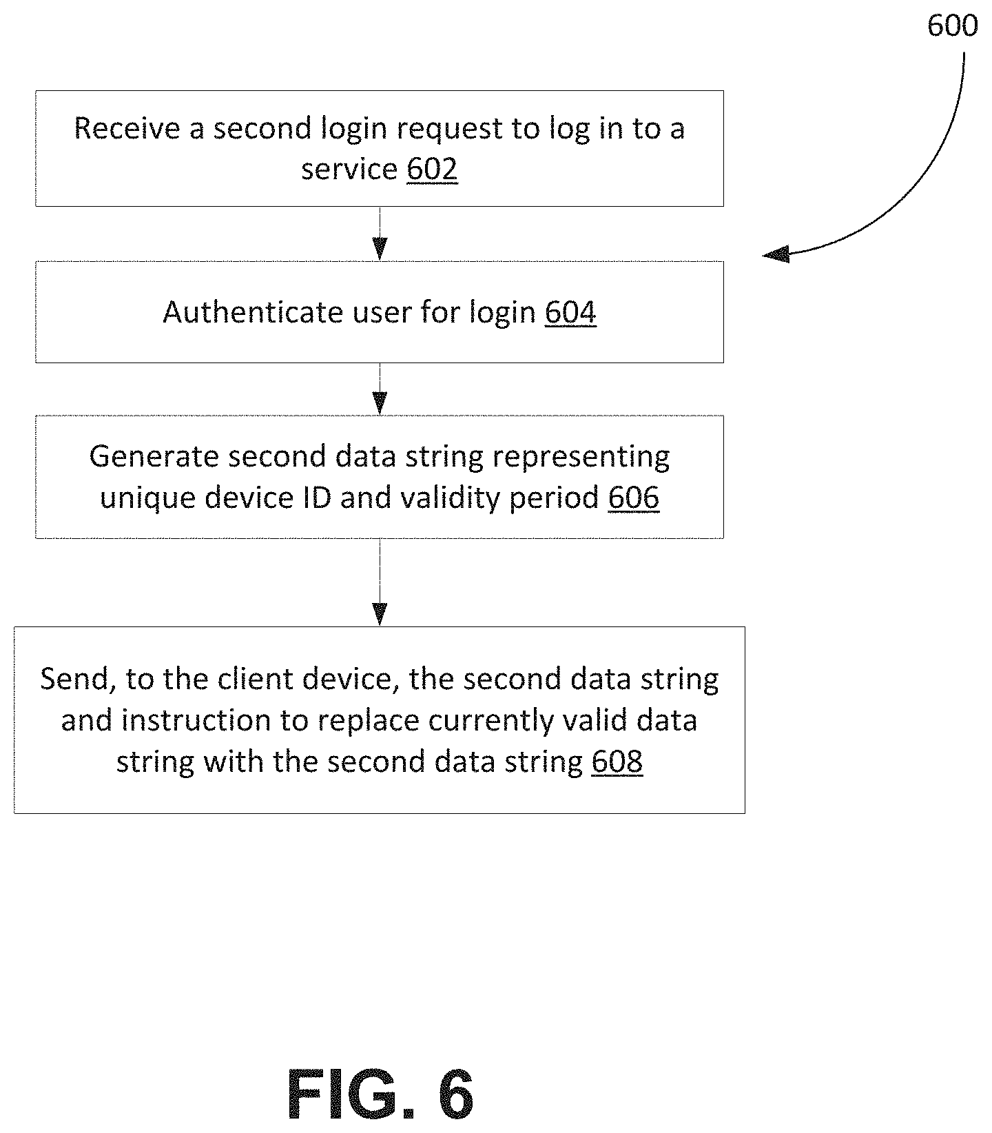 Patent US11805134 Figure 5 – Systems and methods for authenticating data access requests
