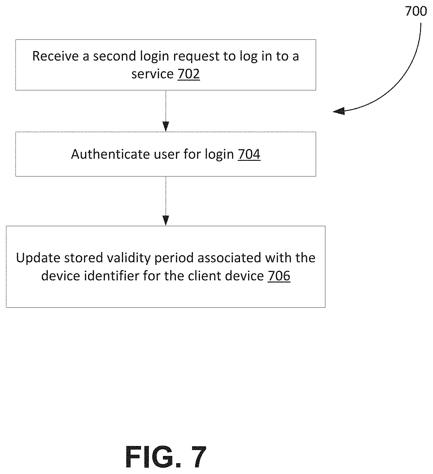 Patent US11805134 Figure 6 – Systems and methods for authenticating data access requests