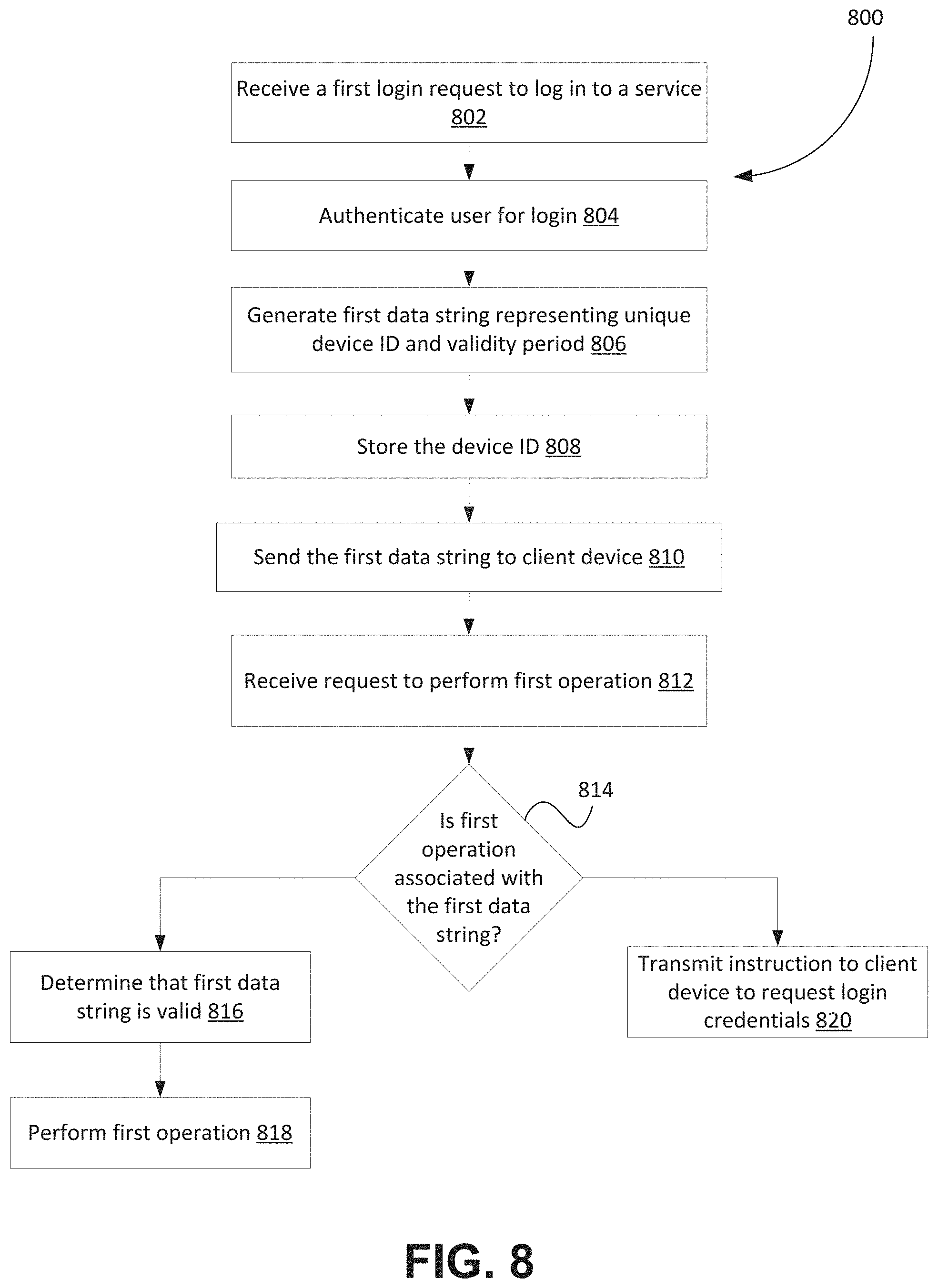 Patent US11805134 Figure 7 – Systems and methods for authenticating data access requests